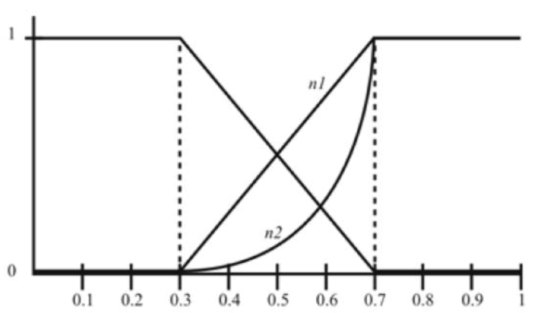 Education 03 00075 g008 1024