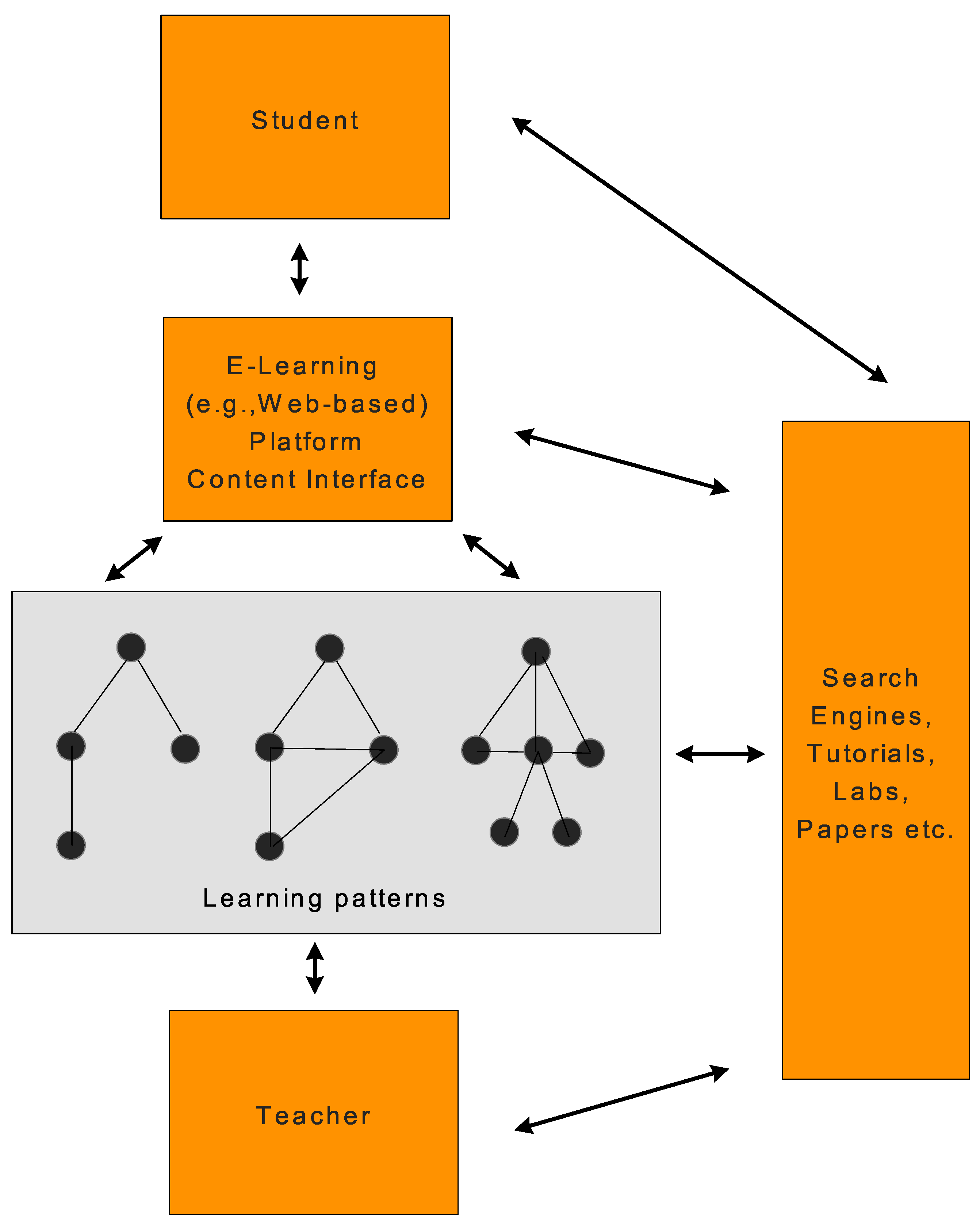 Education 03 00158 g002 1024