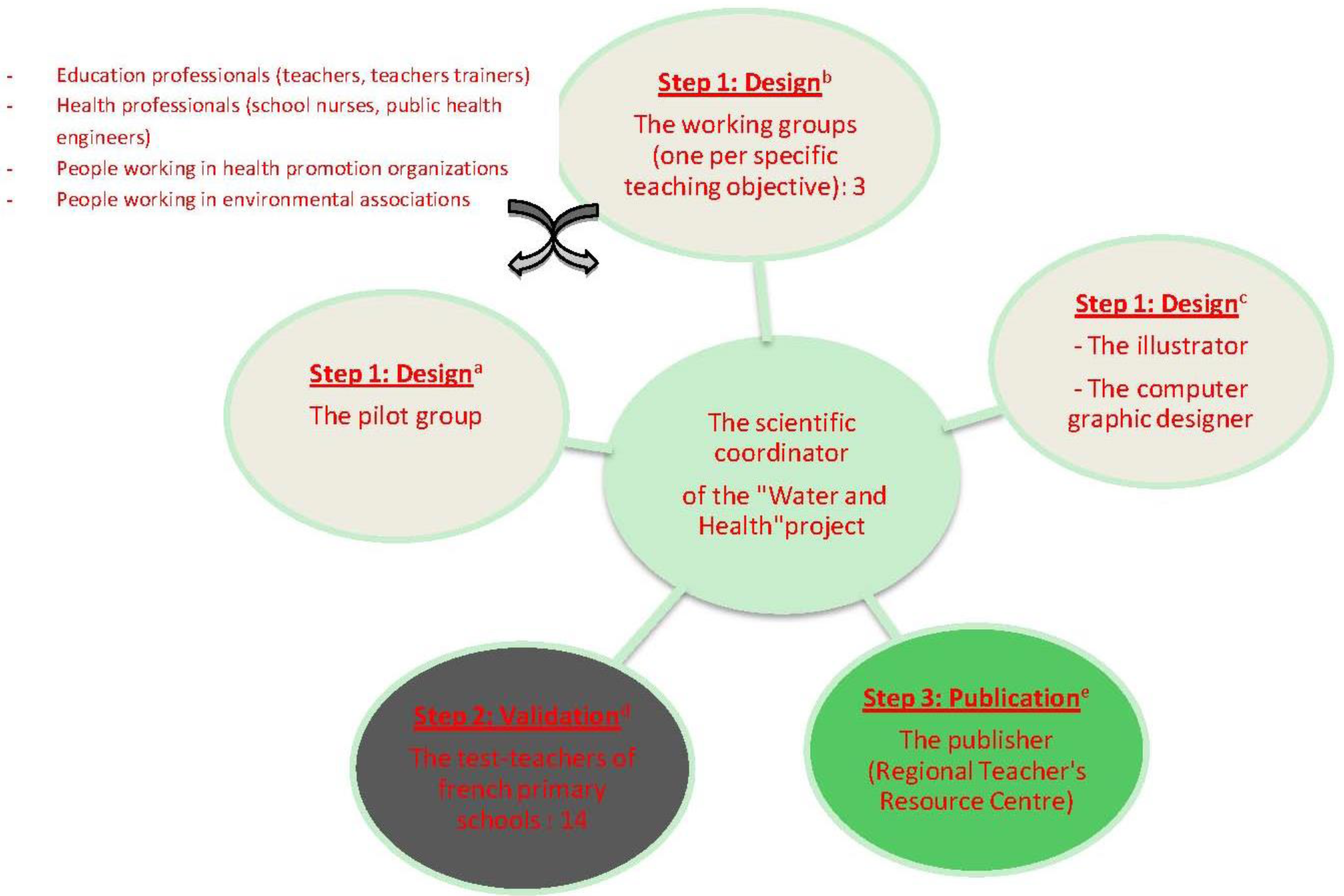 Education 03 00387 g001 1024