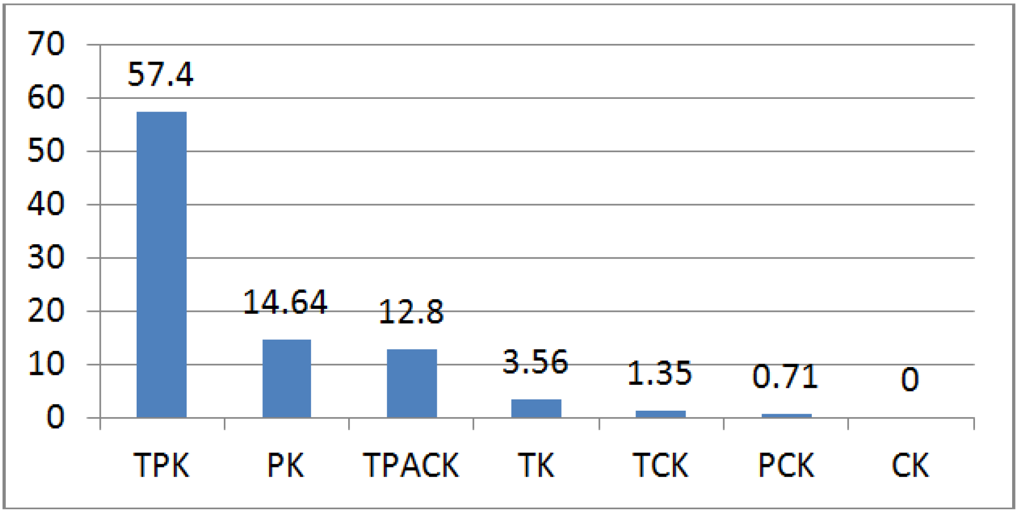 Education 04 00013 g001 1024