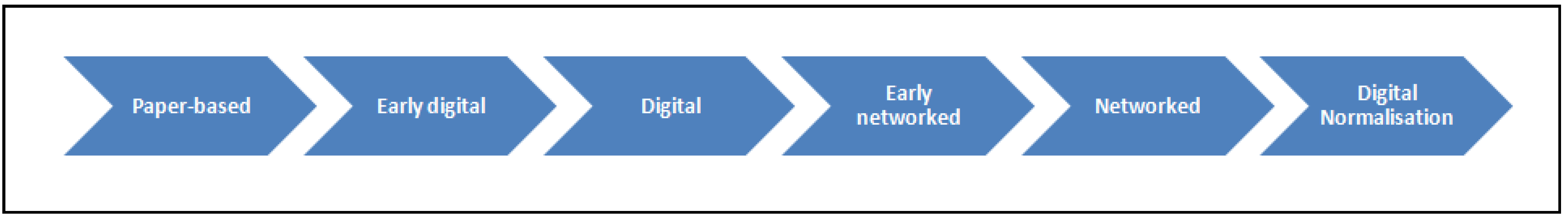 Education 04 00064 g001