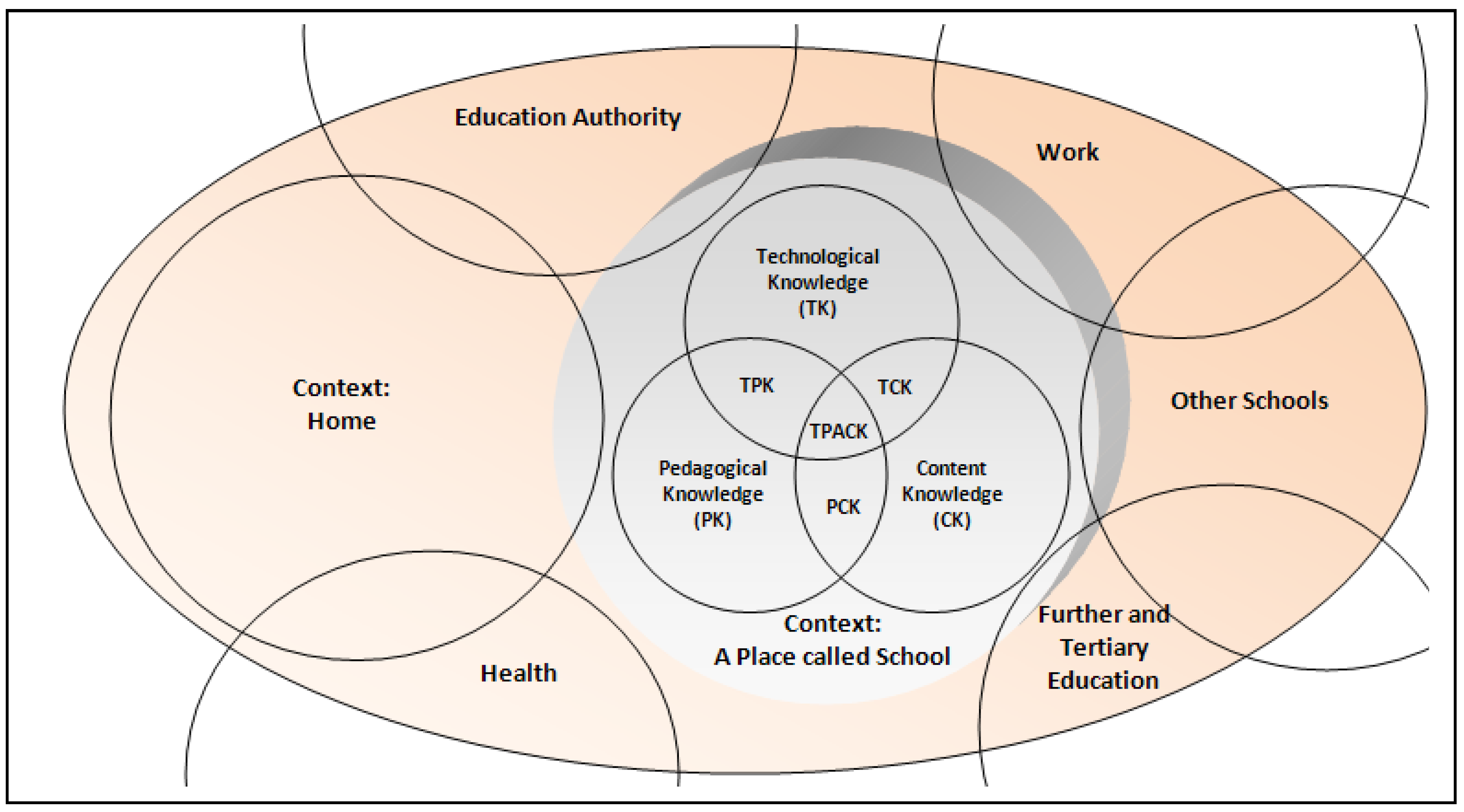 Education 04 00064 g004