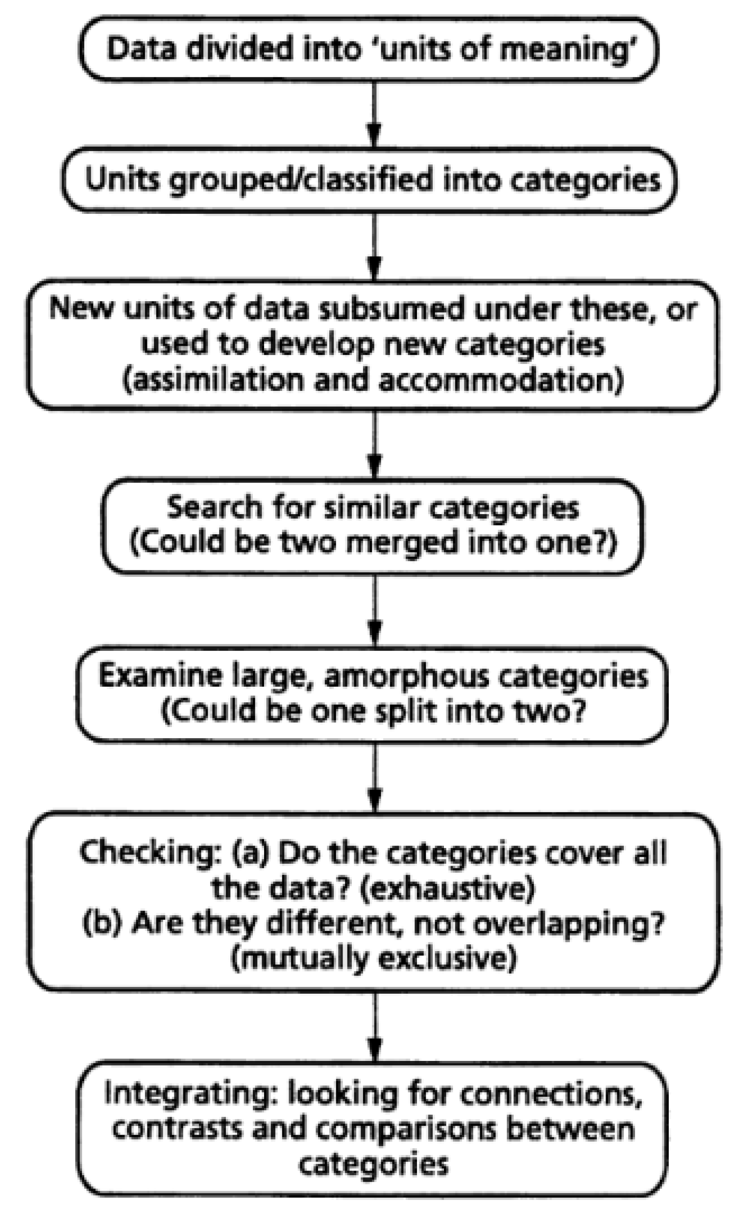 Education 04 00172 g002 1024