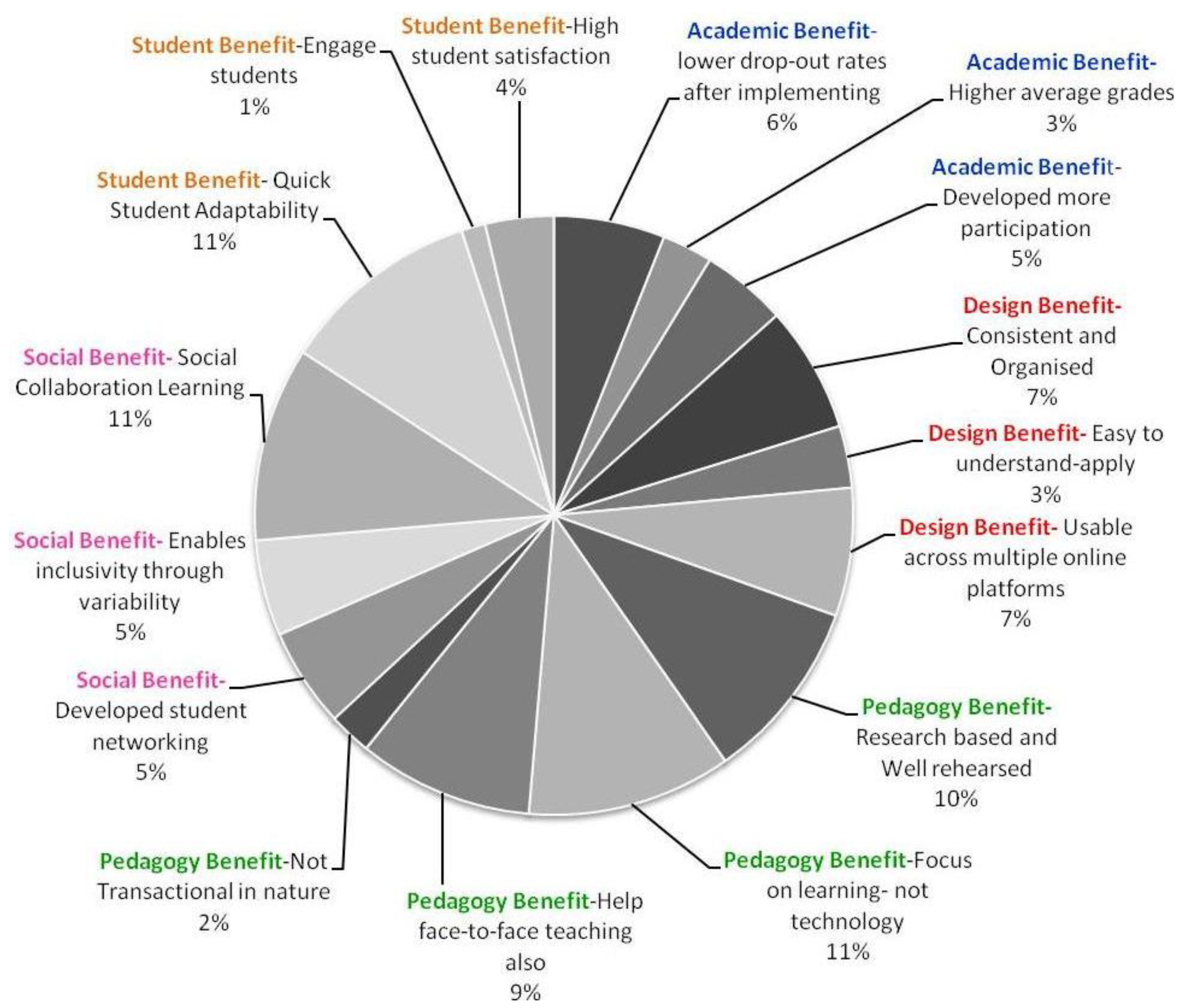 Education 04 00172 g006 1024