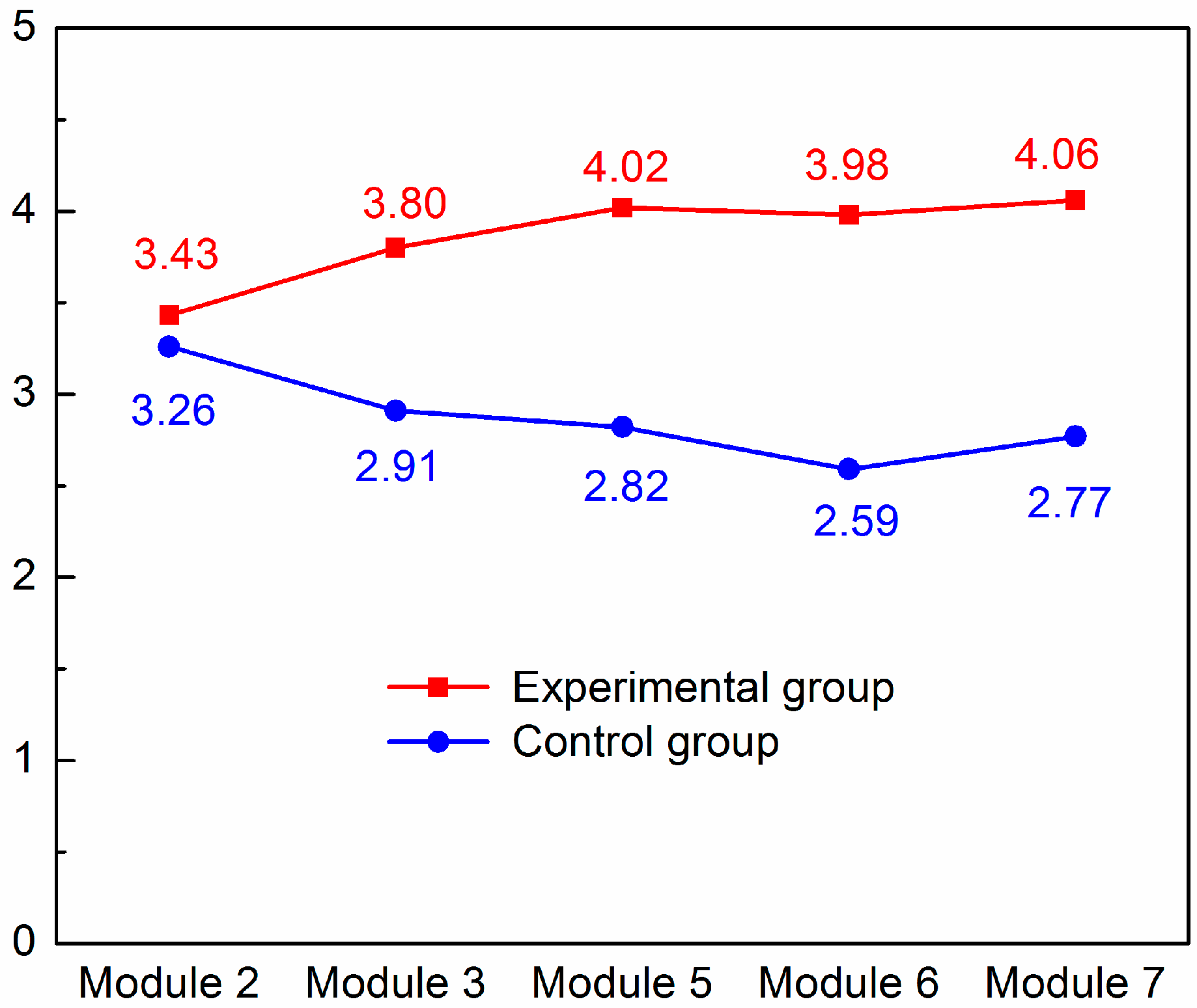 Education 04 00193 g002