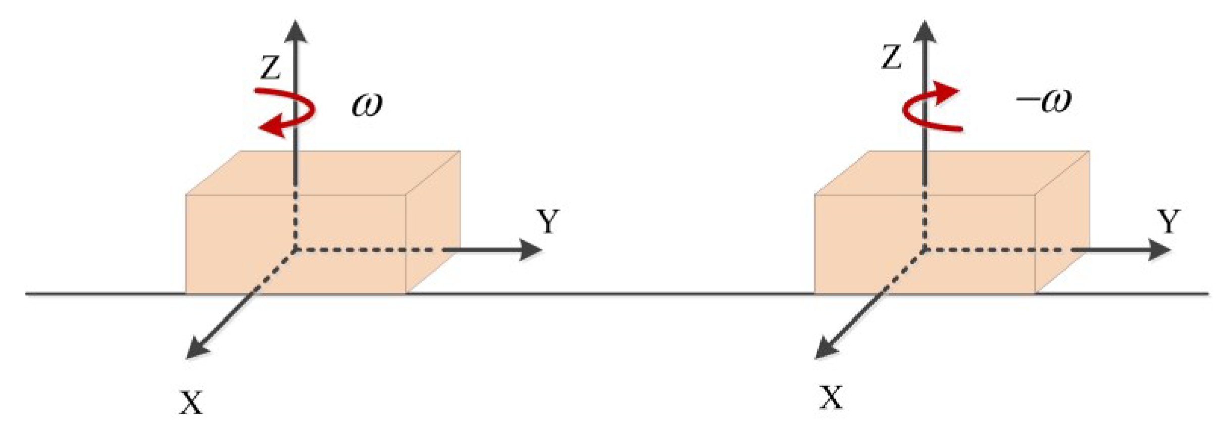 Education 05 00026 g004 1024