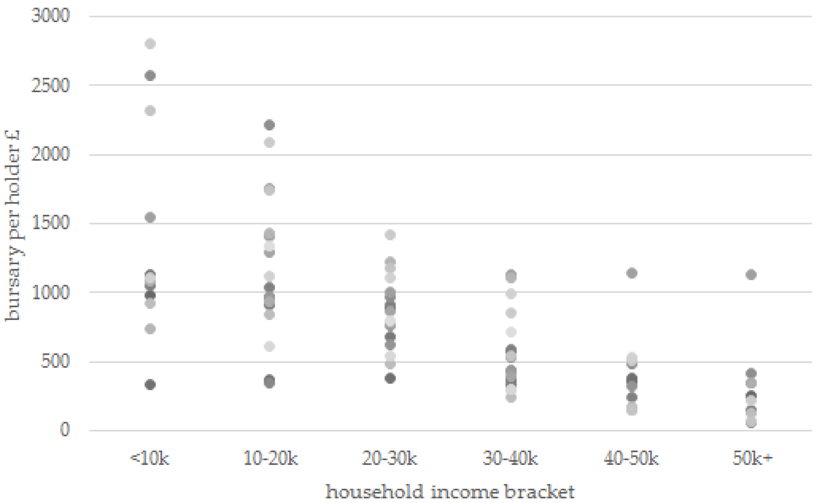 Education 06 00005 g002 1024