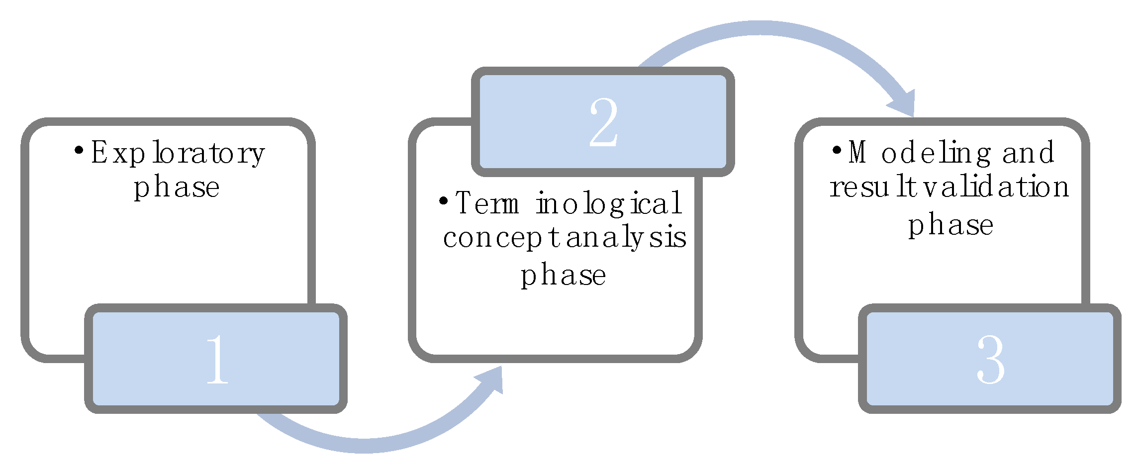 Education 06 00015 g002 1024