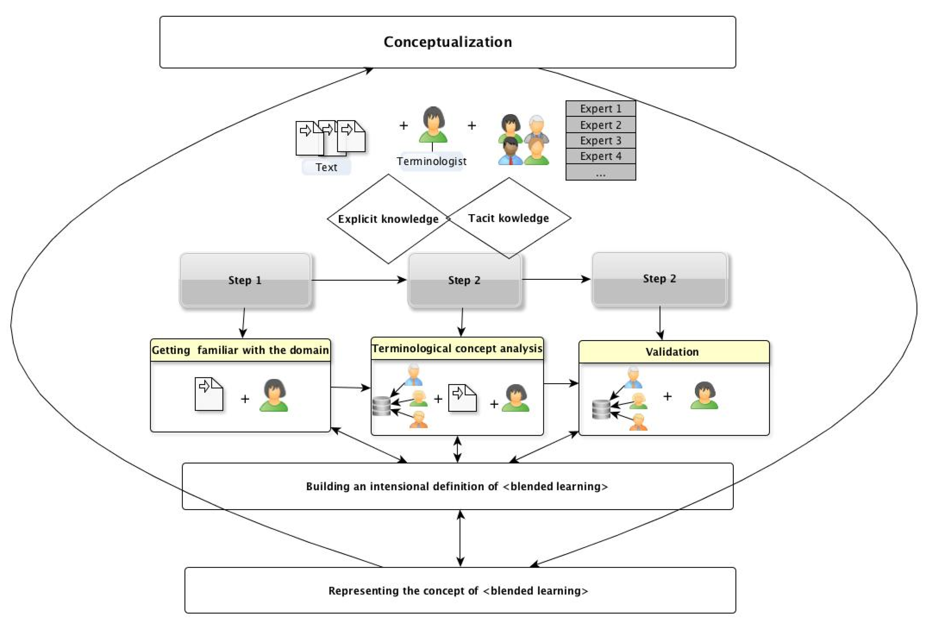 Education 06 00015 g003 1024