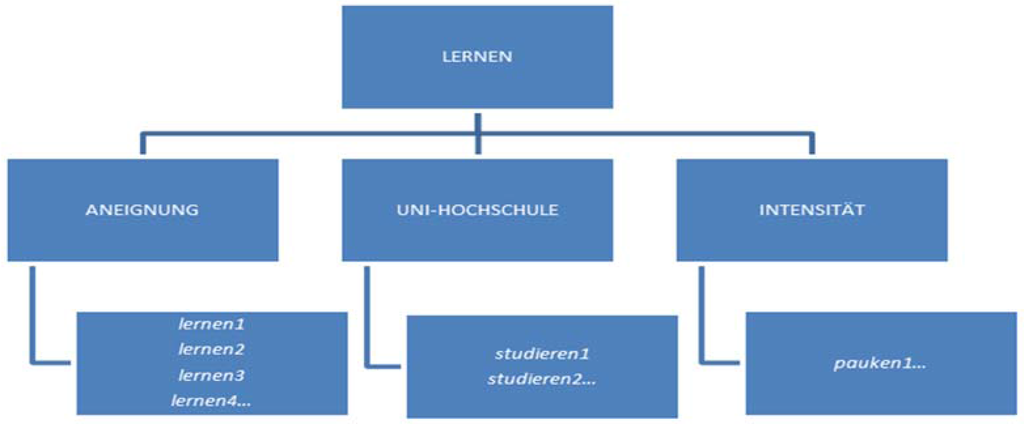 Education Sciences | Free Full-Text | DICONALE: A Novel German-Spanish ...