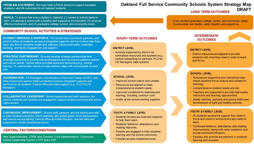 Community Supports For Effective >> Education Sciences Free Full Text We Re One Team Community Supports For Effective >> Education Sciences Free Full Text We Re One Team