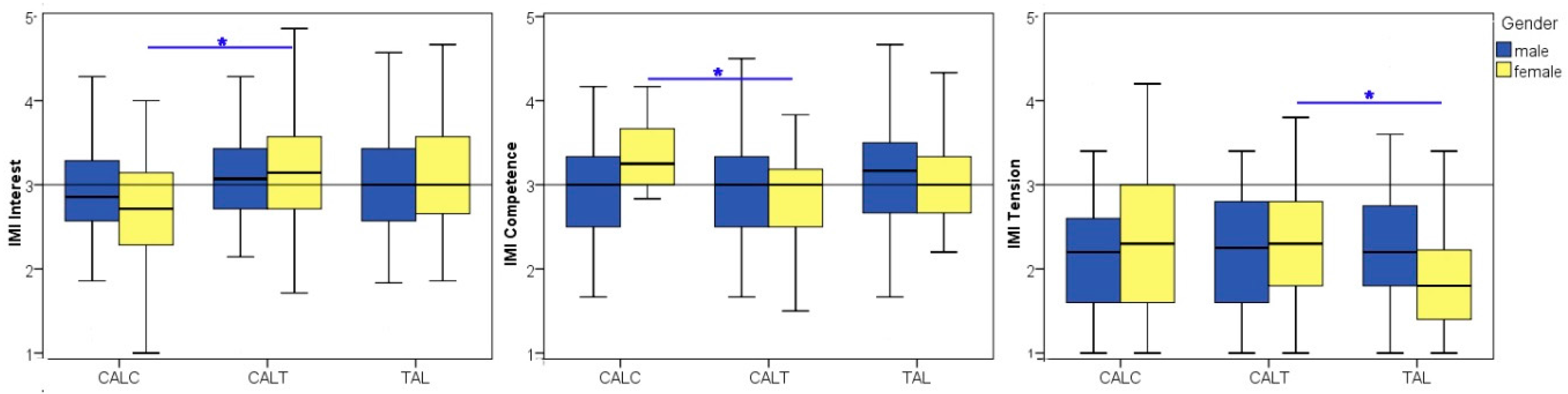 Education 06 00029 g005