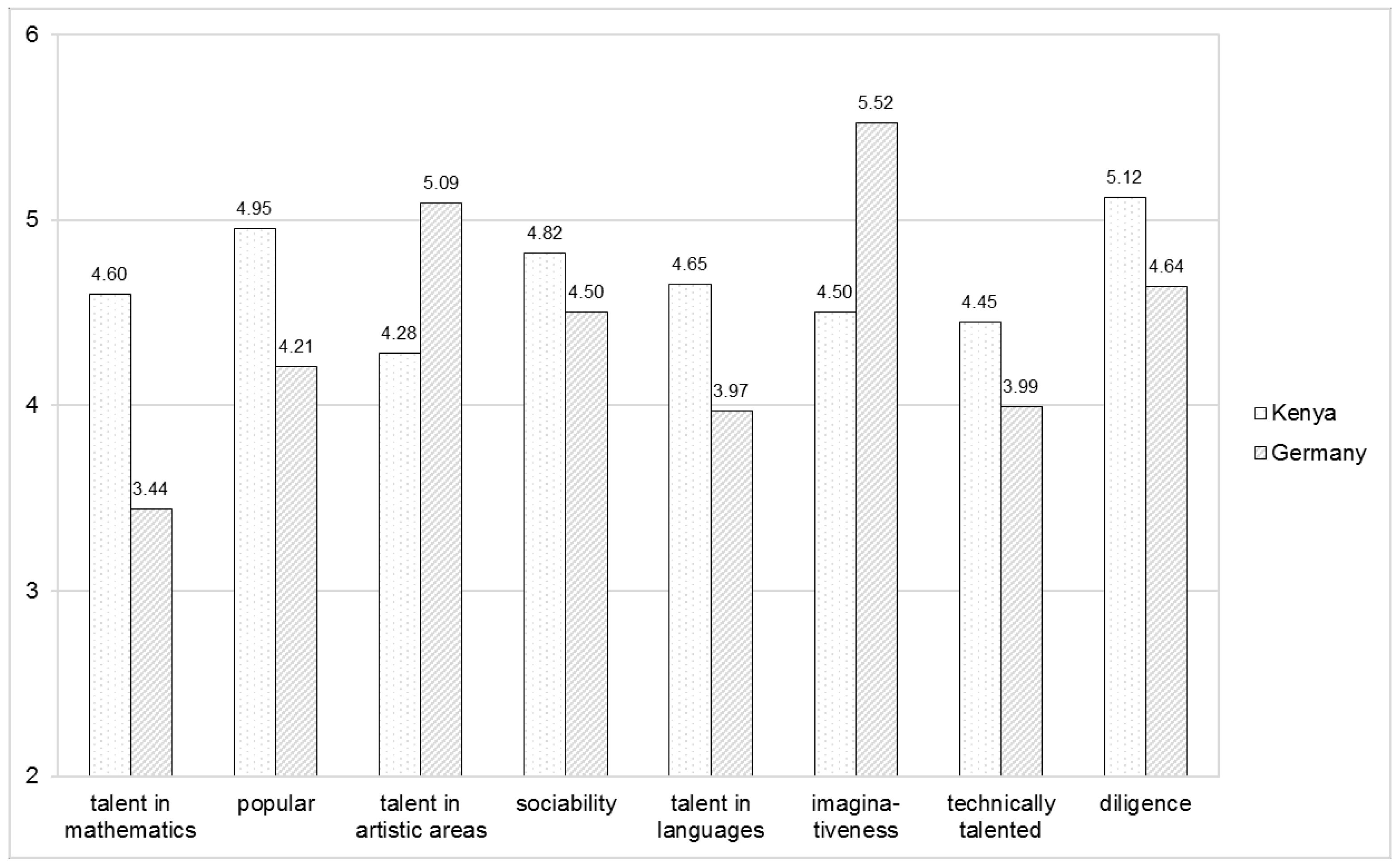 Education 06 00038 g002 550