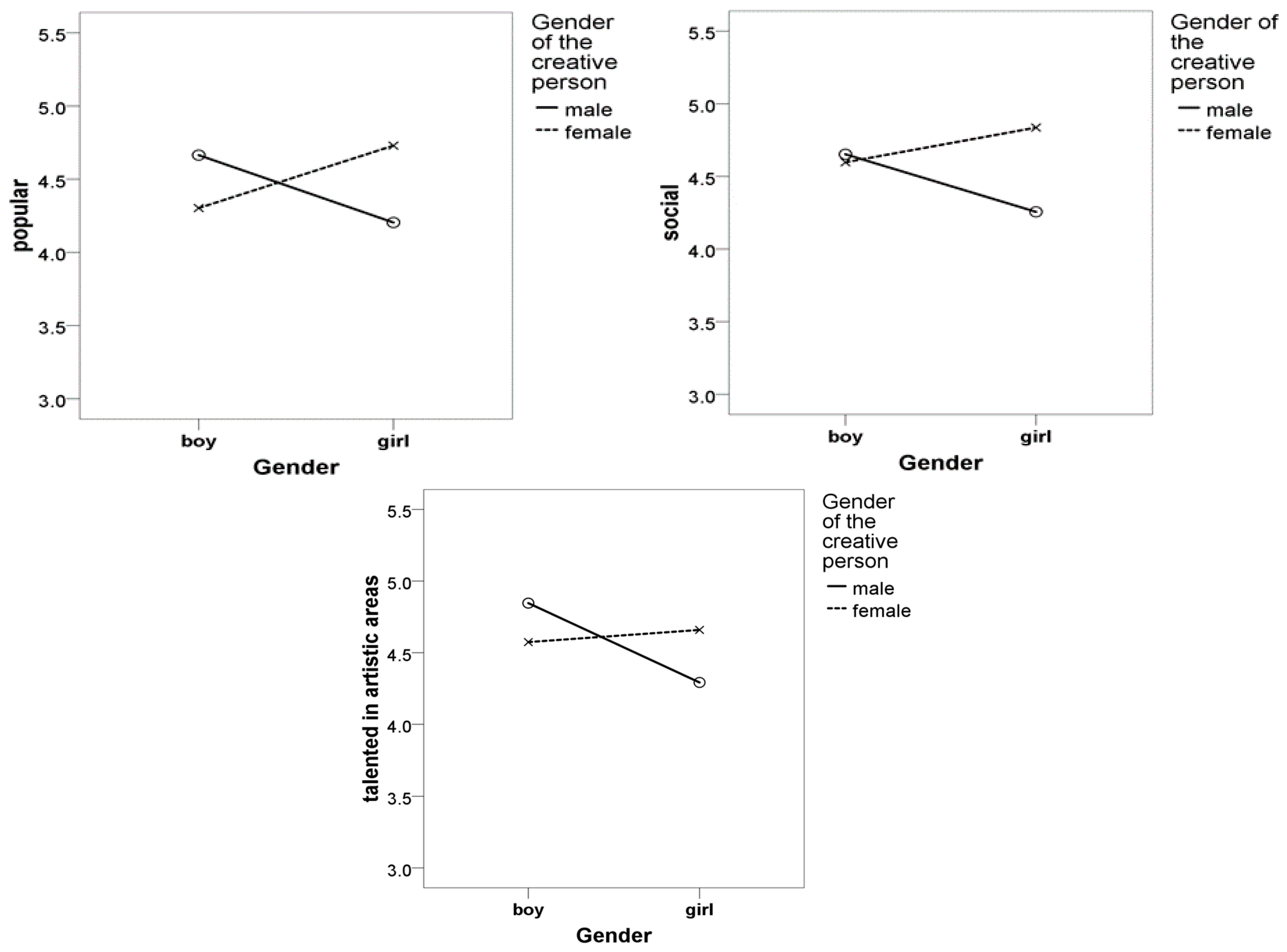 Education 06 00038 g003 550