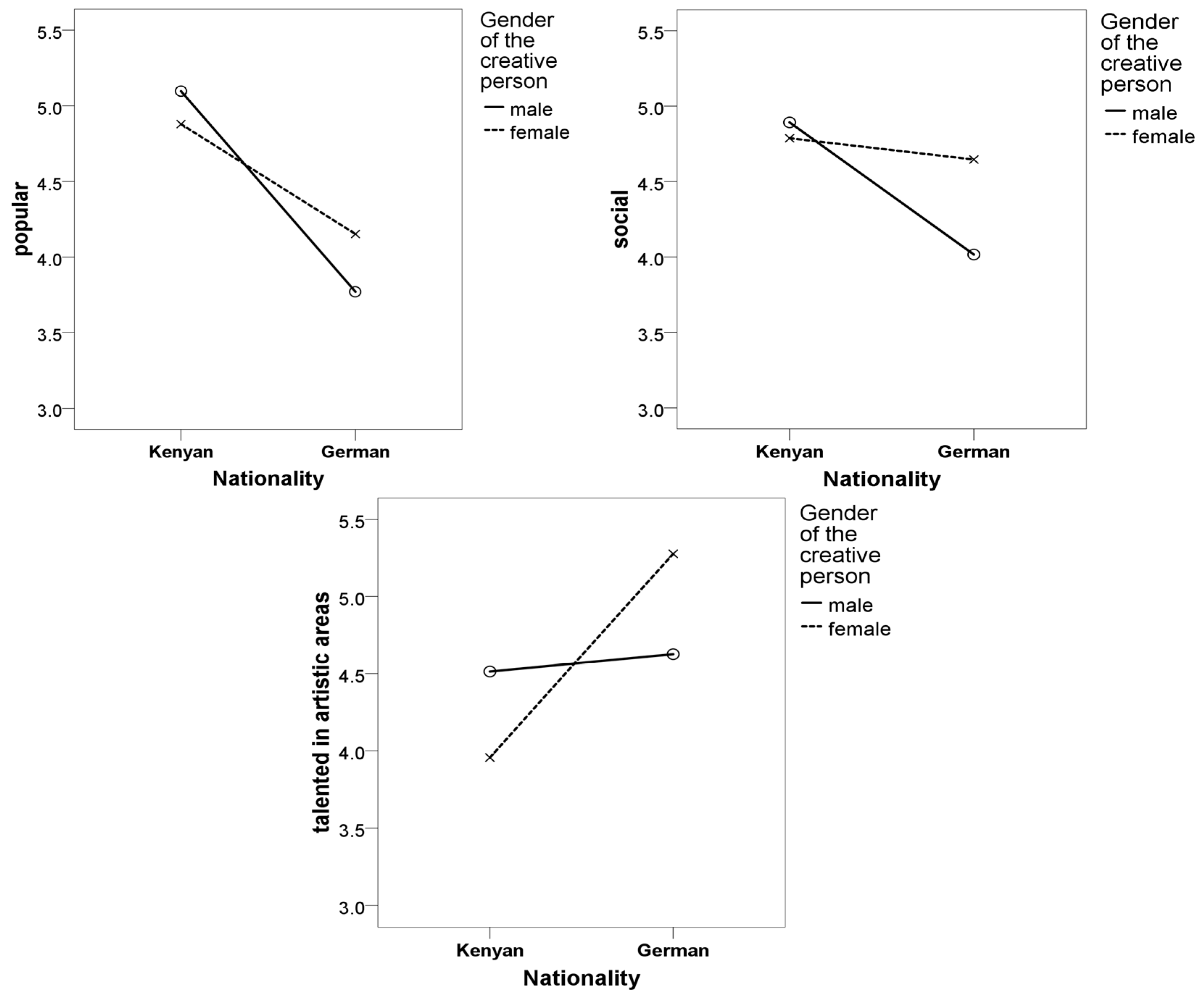 Education 06 00038 g004 550