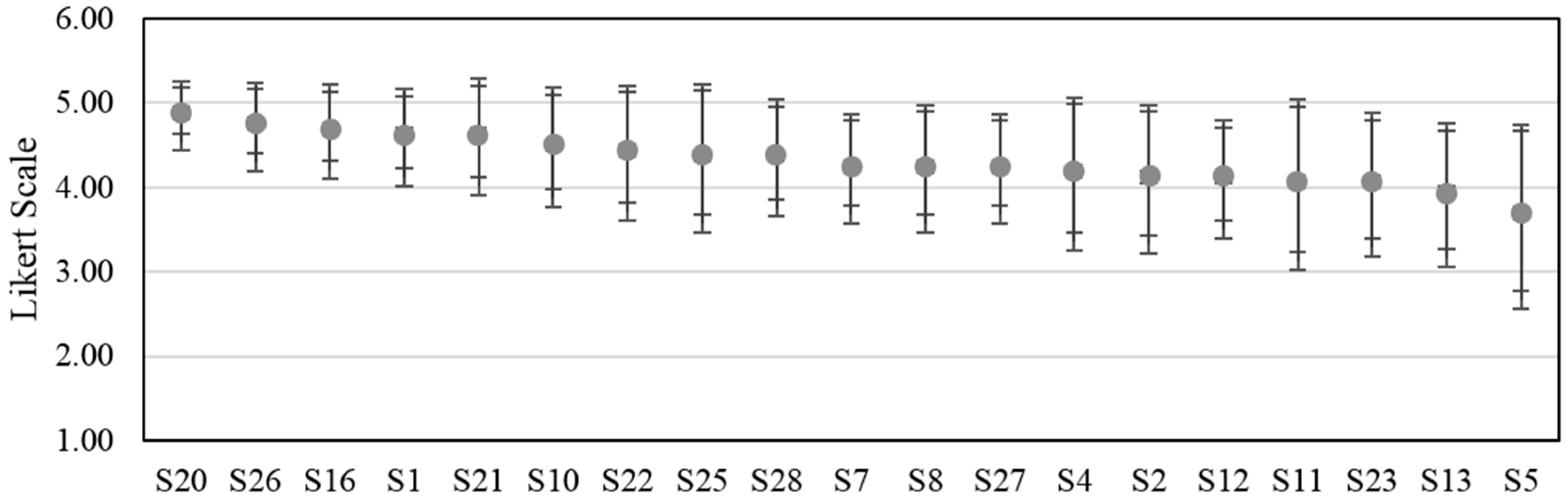 Education 06 00042 g003 550
