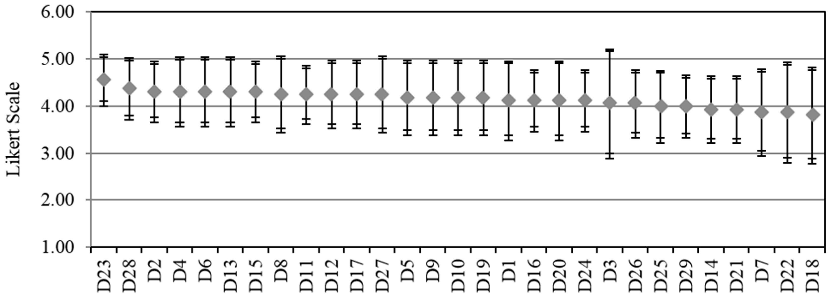 Education 06 00042 g004 550