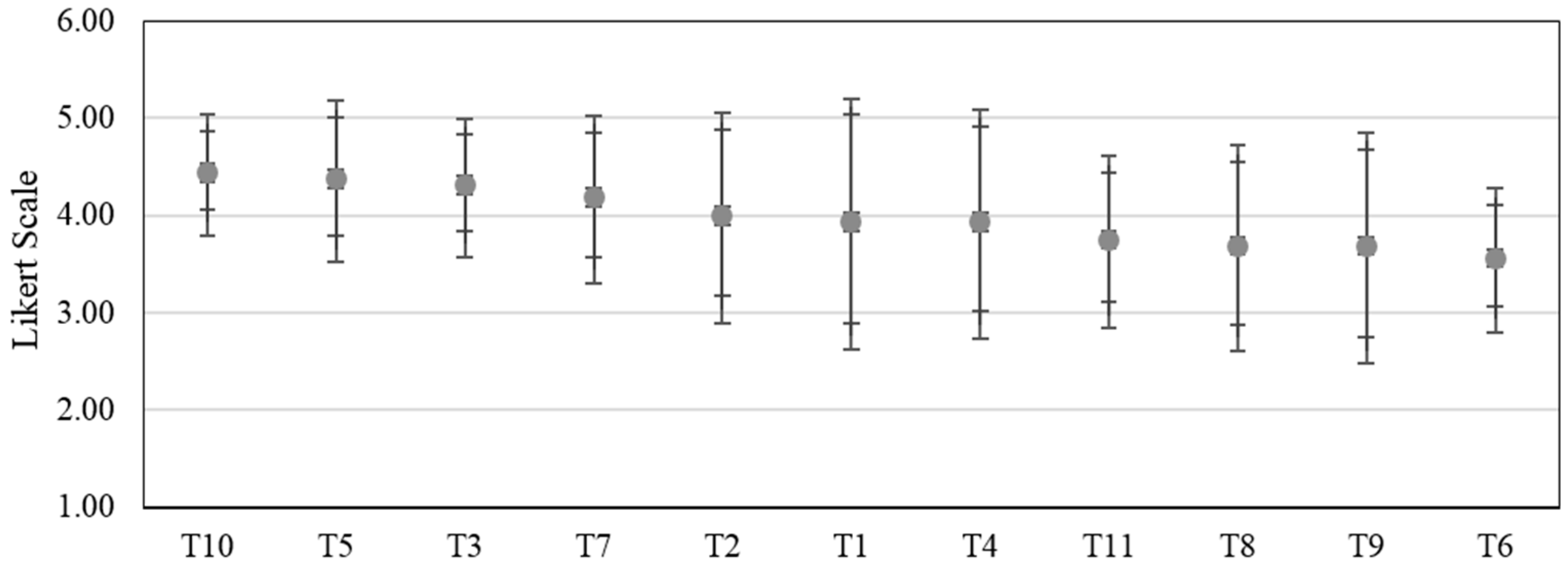 Education 06 00042 g005 550
