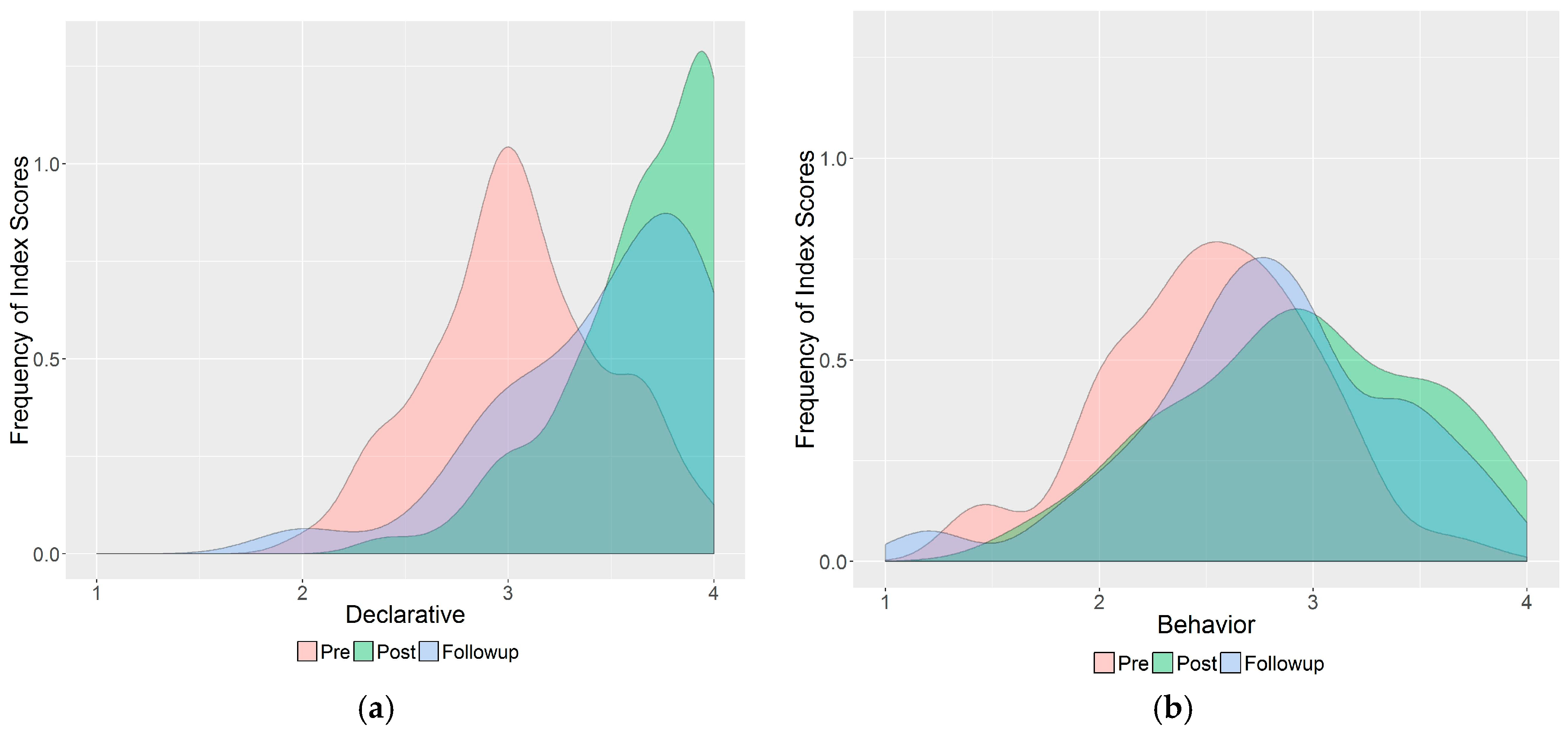 Education 07 00004 g003 550