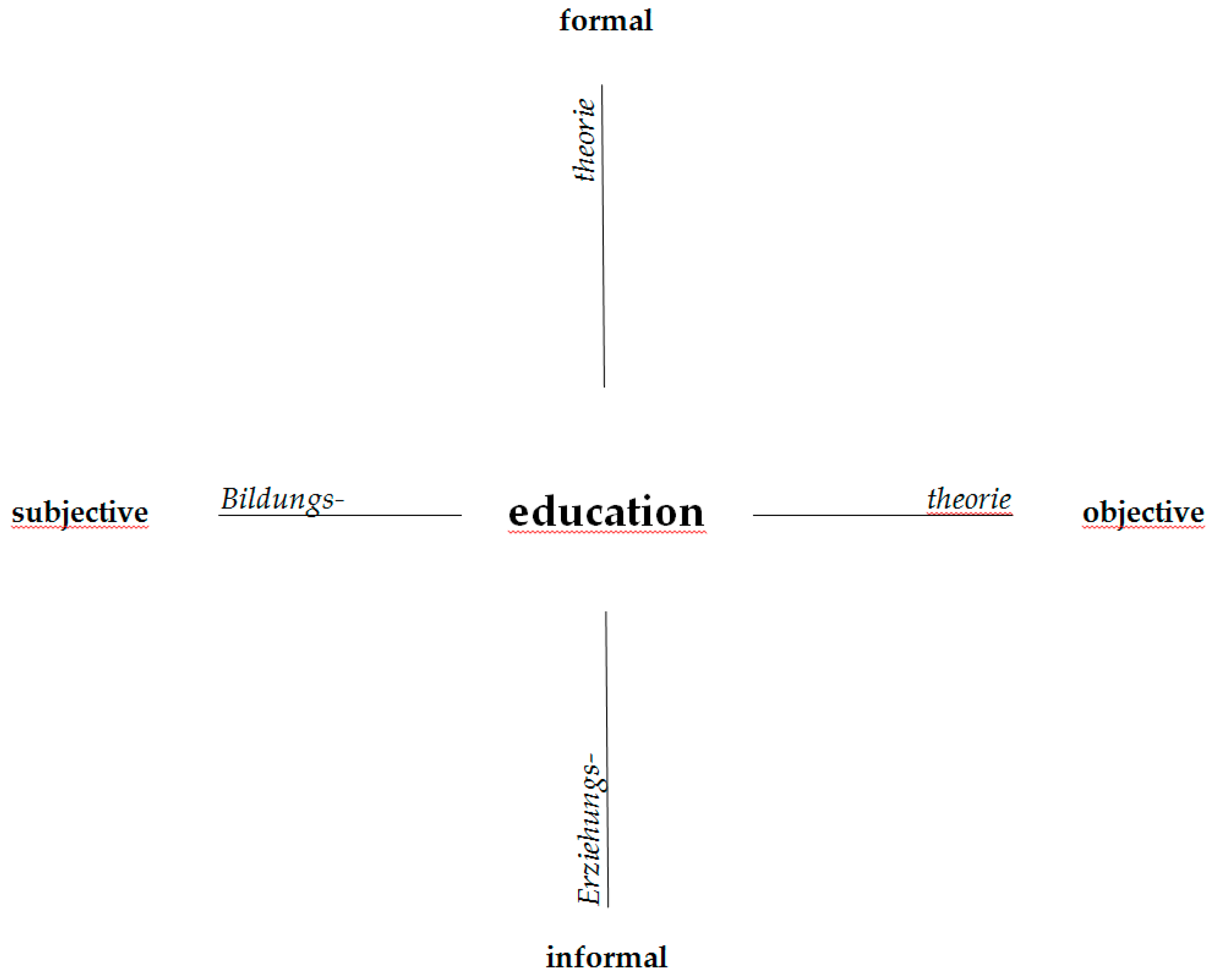 Education 07 00005 g001 550