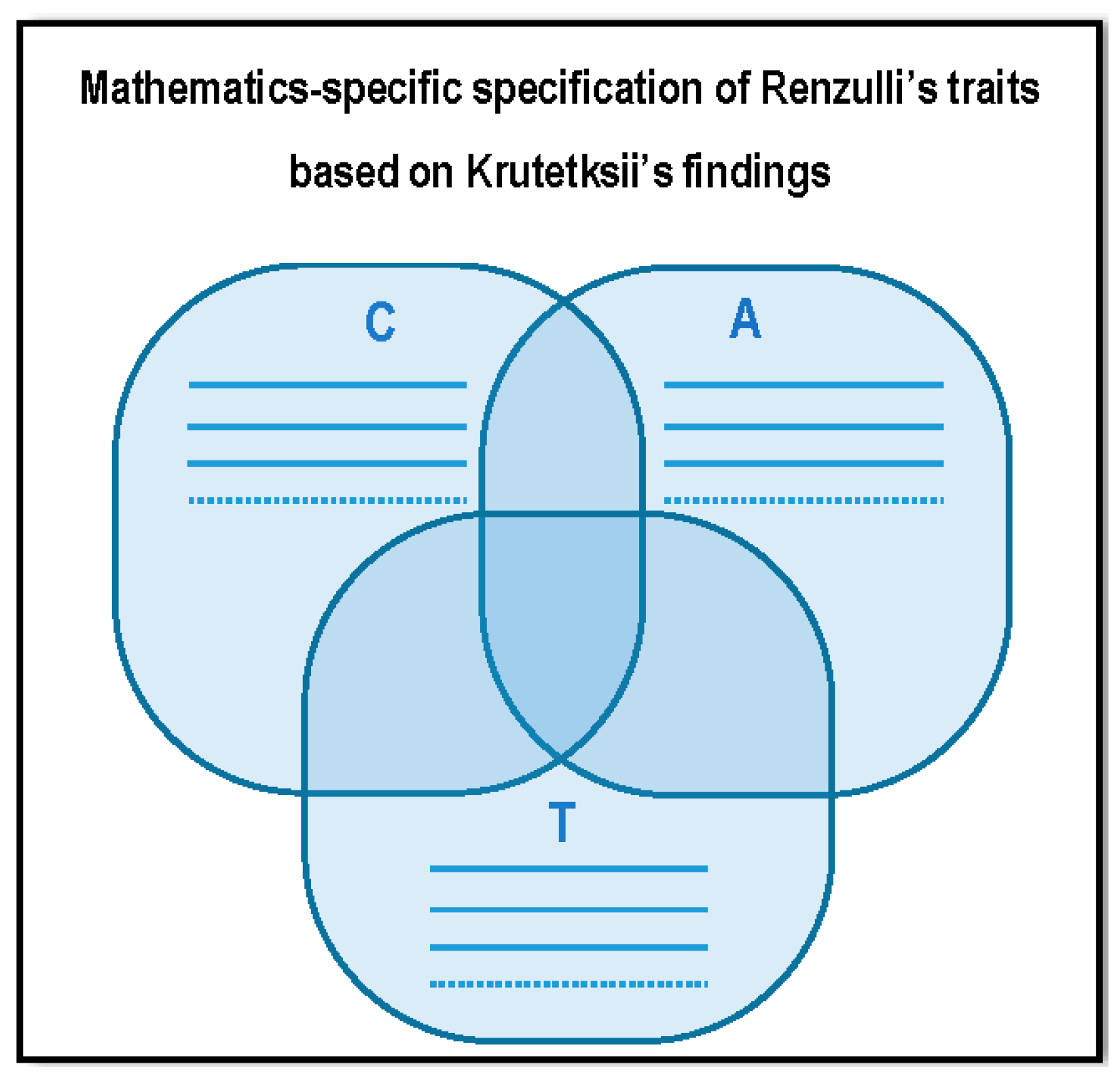 Education 07 00006 g002