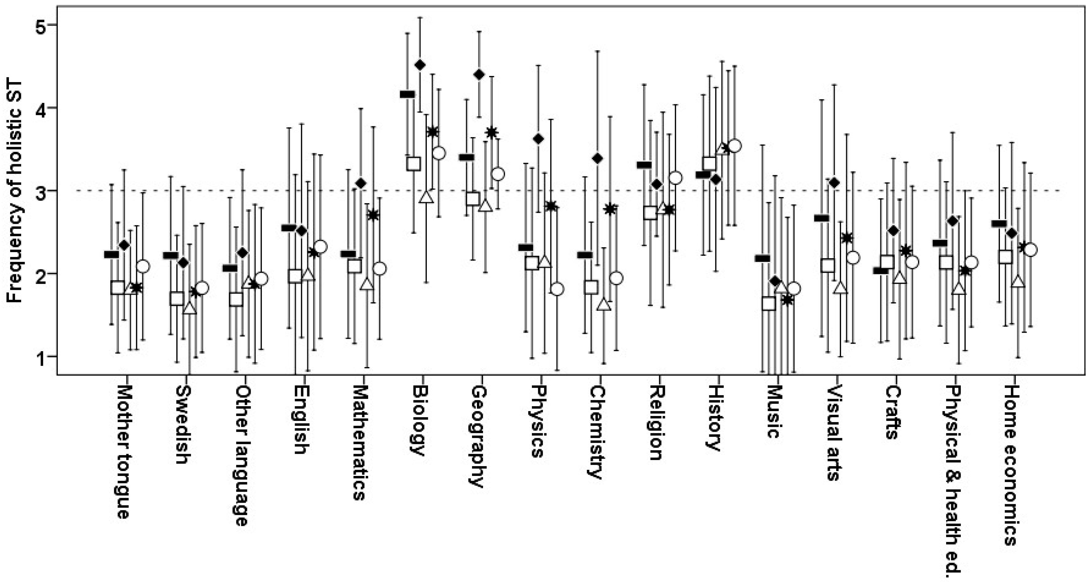 Education 07 00008 g003 550