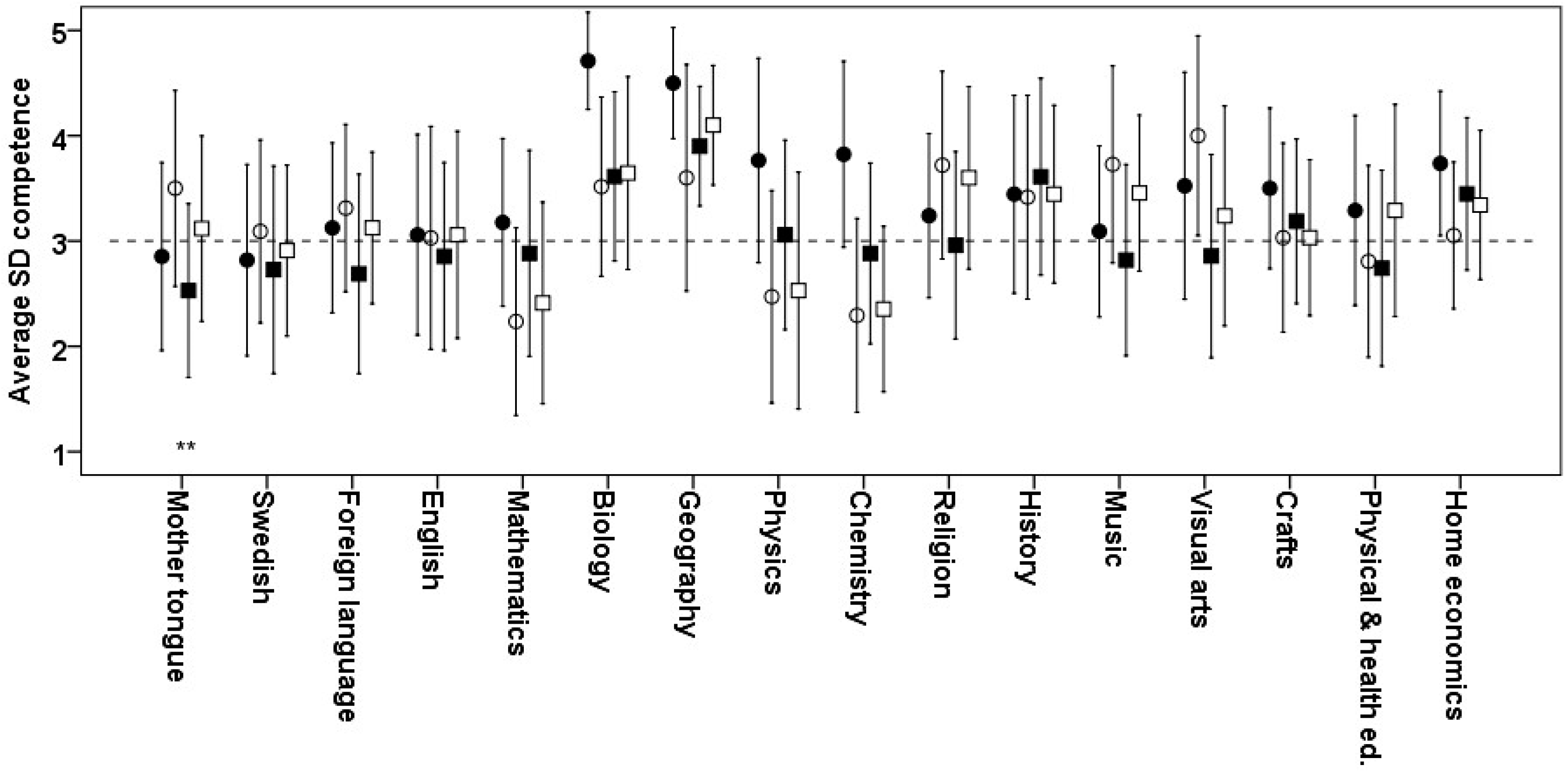 Education 07 00008 g005 550