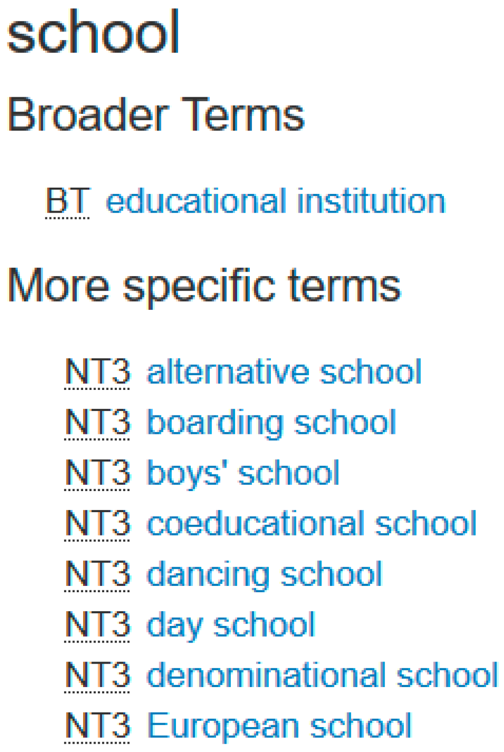 Education 07 00033 g004