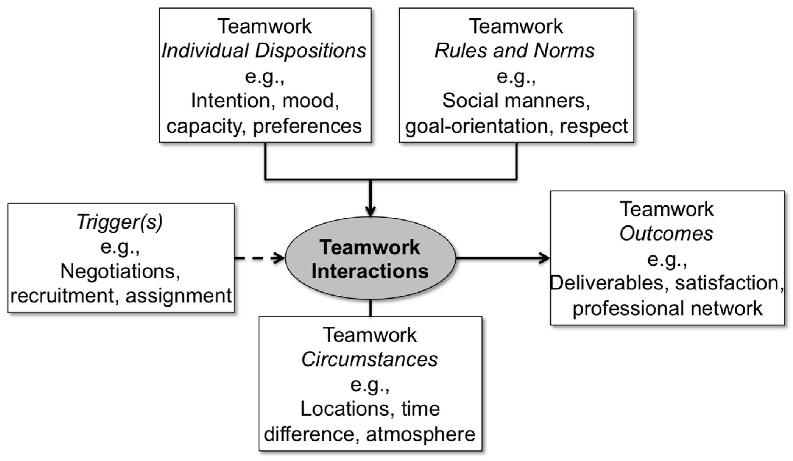 Education 07 00039 g002 550