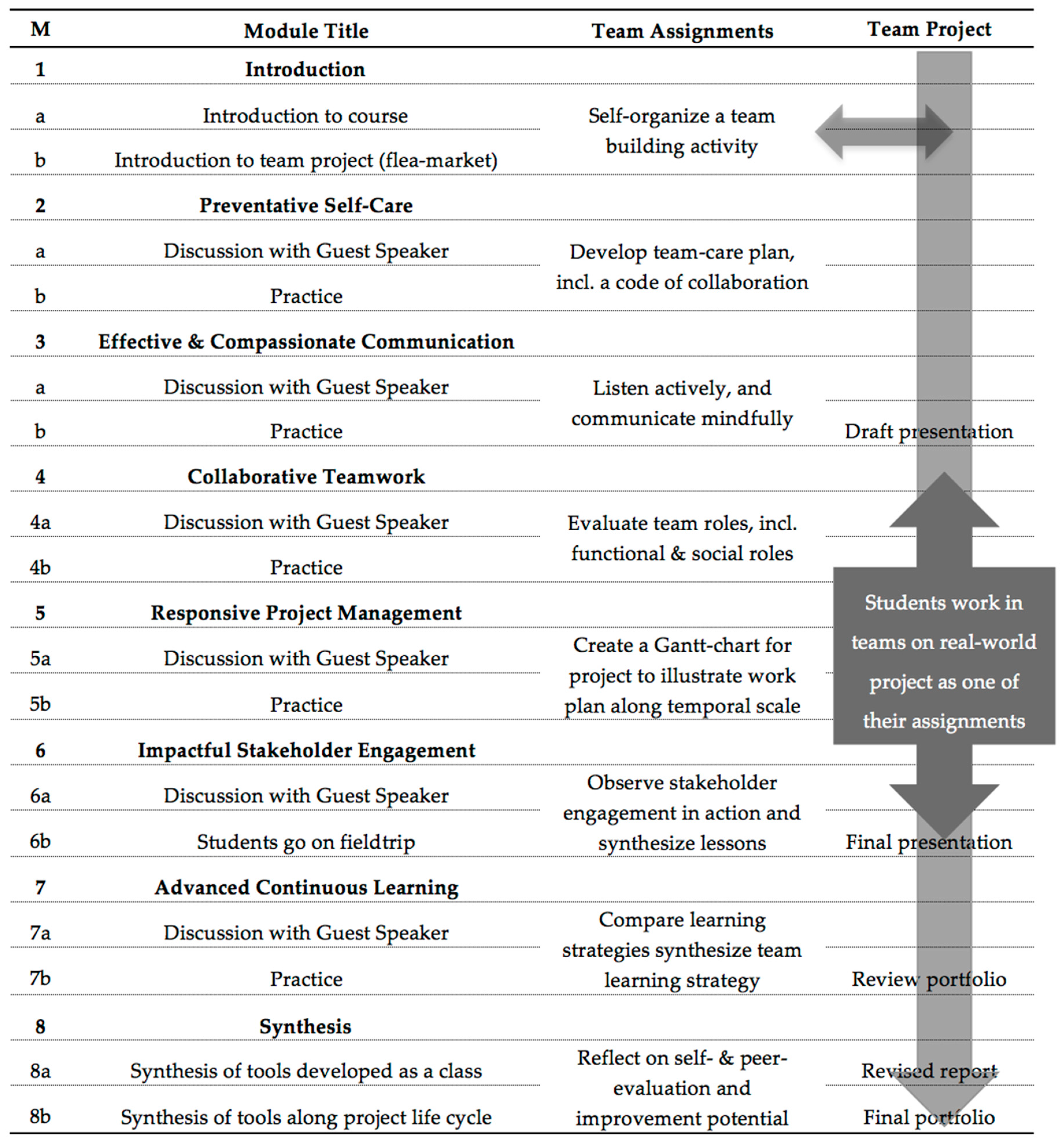 Education Sciences Free Full Text Beyond Interpersonal Competence Teaching And Learning Professional Skills In Sustainability Html Education Sciences Free Full Text Beyond Interpersonal Competence Teaching And Learning Professional Skills In Sustainability Html
