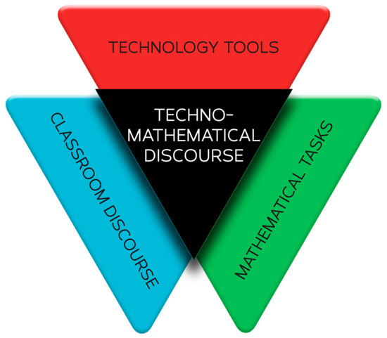 Analyzing Plot  Thoughtful Learning K-12