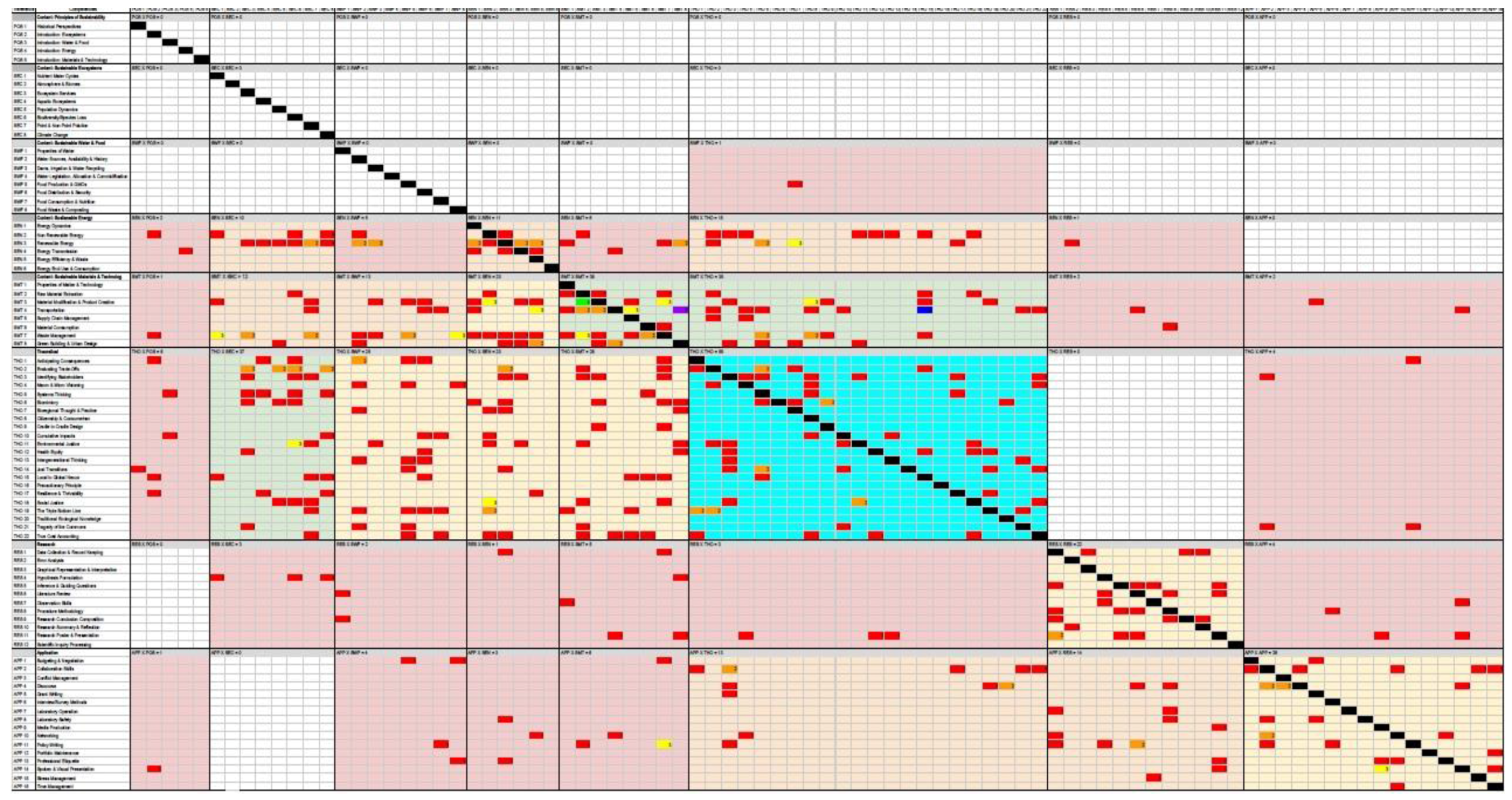 Education 07 00043 g011 550