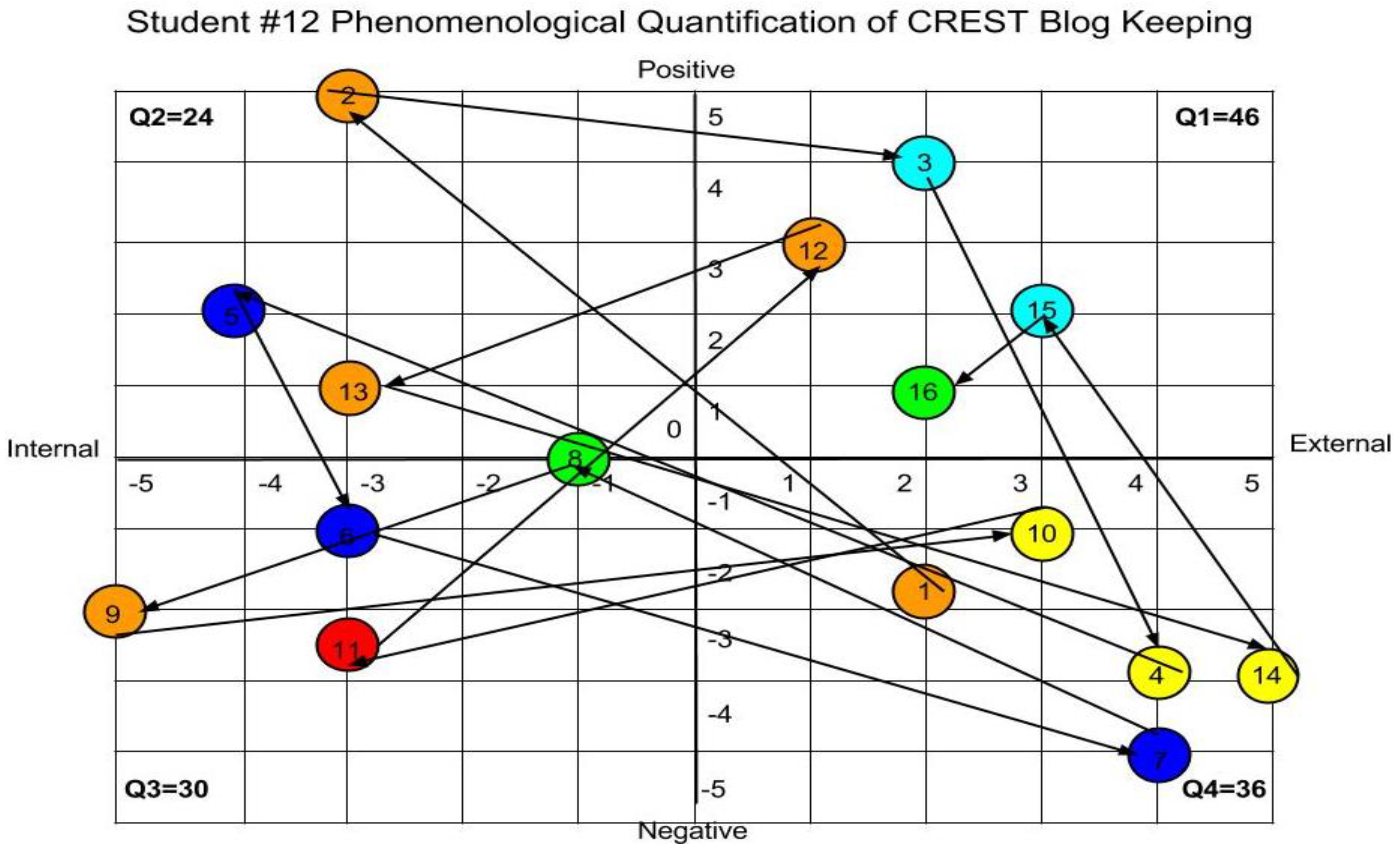 Education 07 00043 g013 550