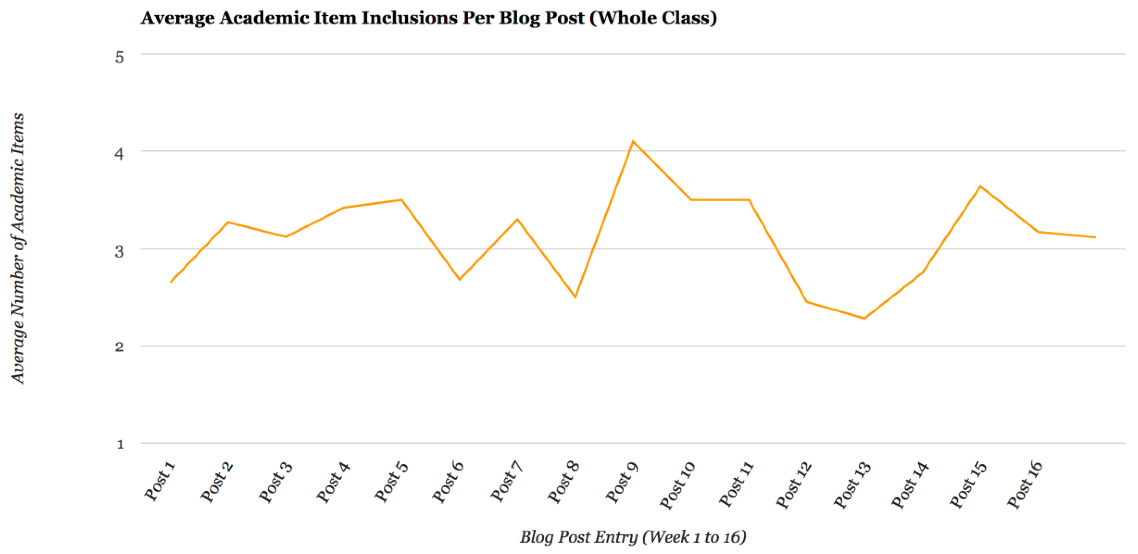 Education 07 00043 g014 550