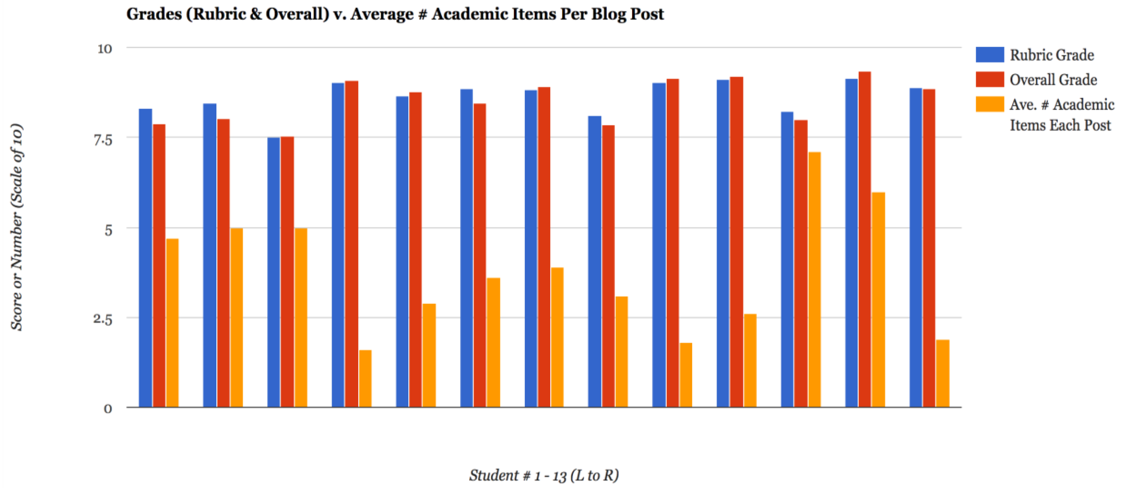 Education 07 00043 g016 550
