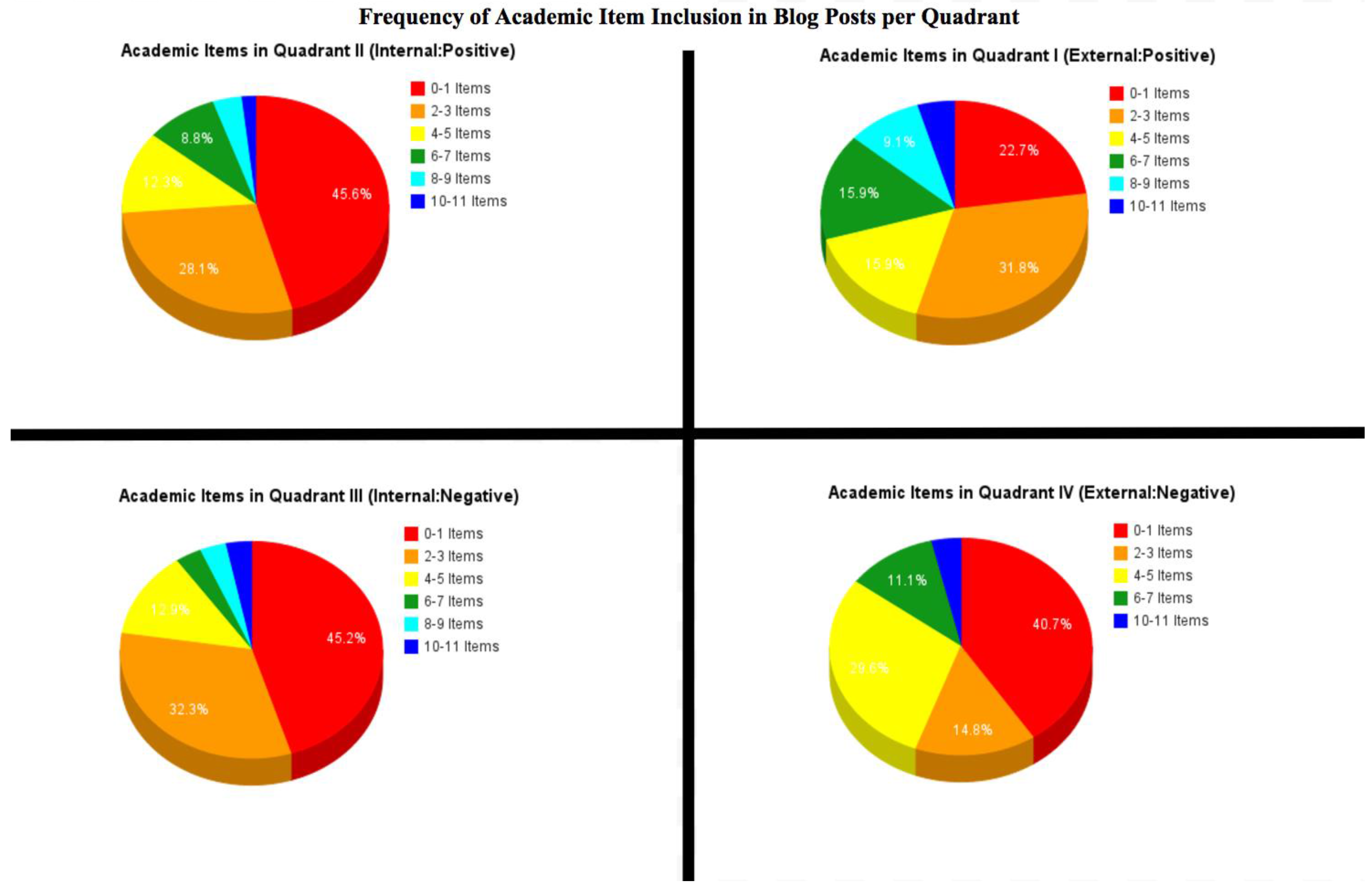 Education 07 00043 g017 550