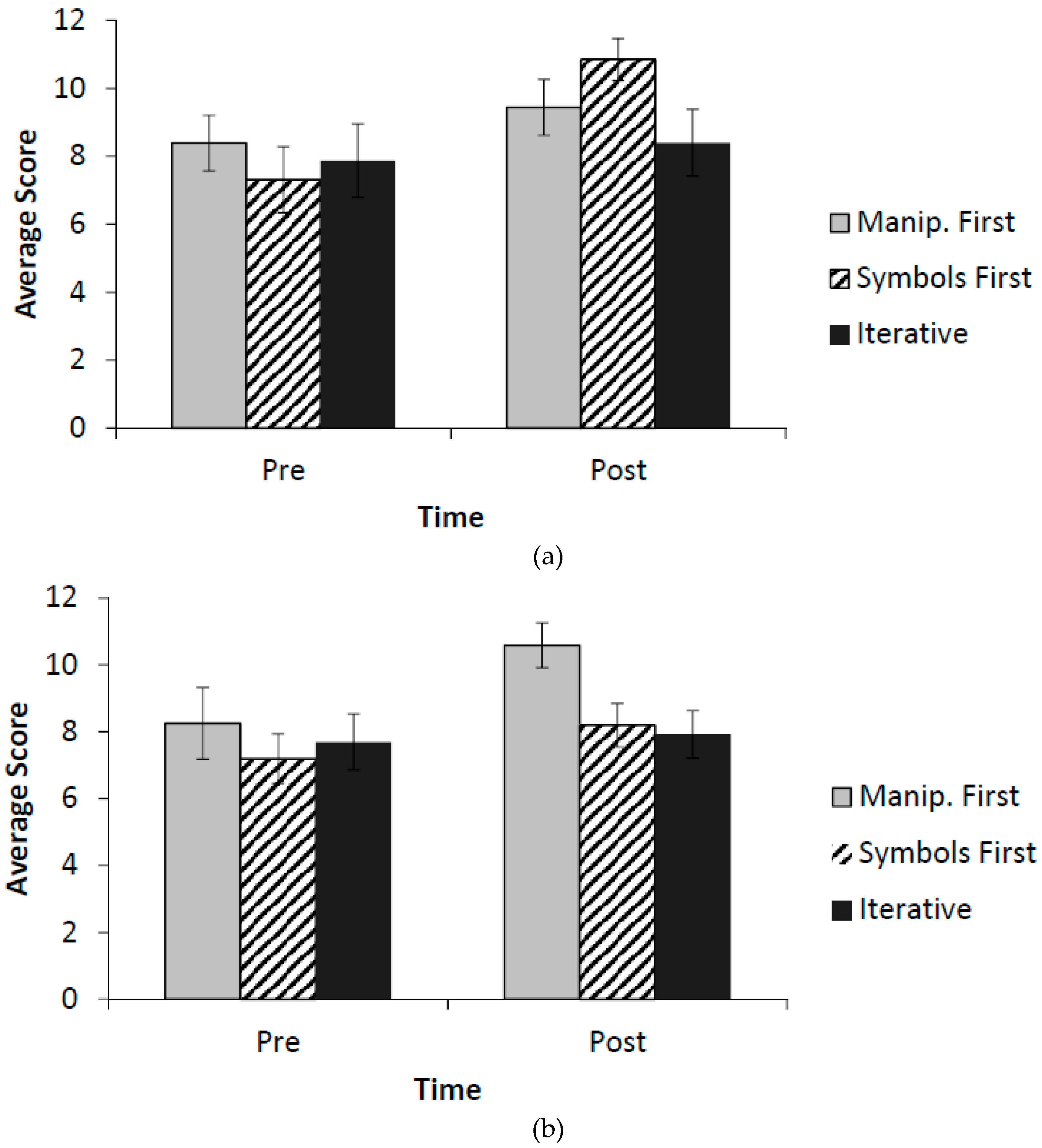 Education 07 00052 g005 550