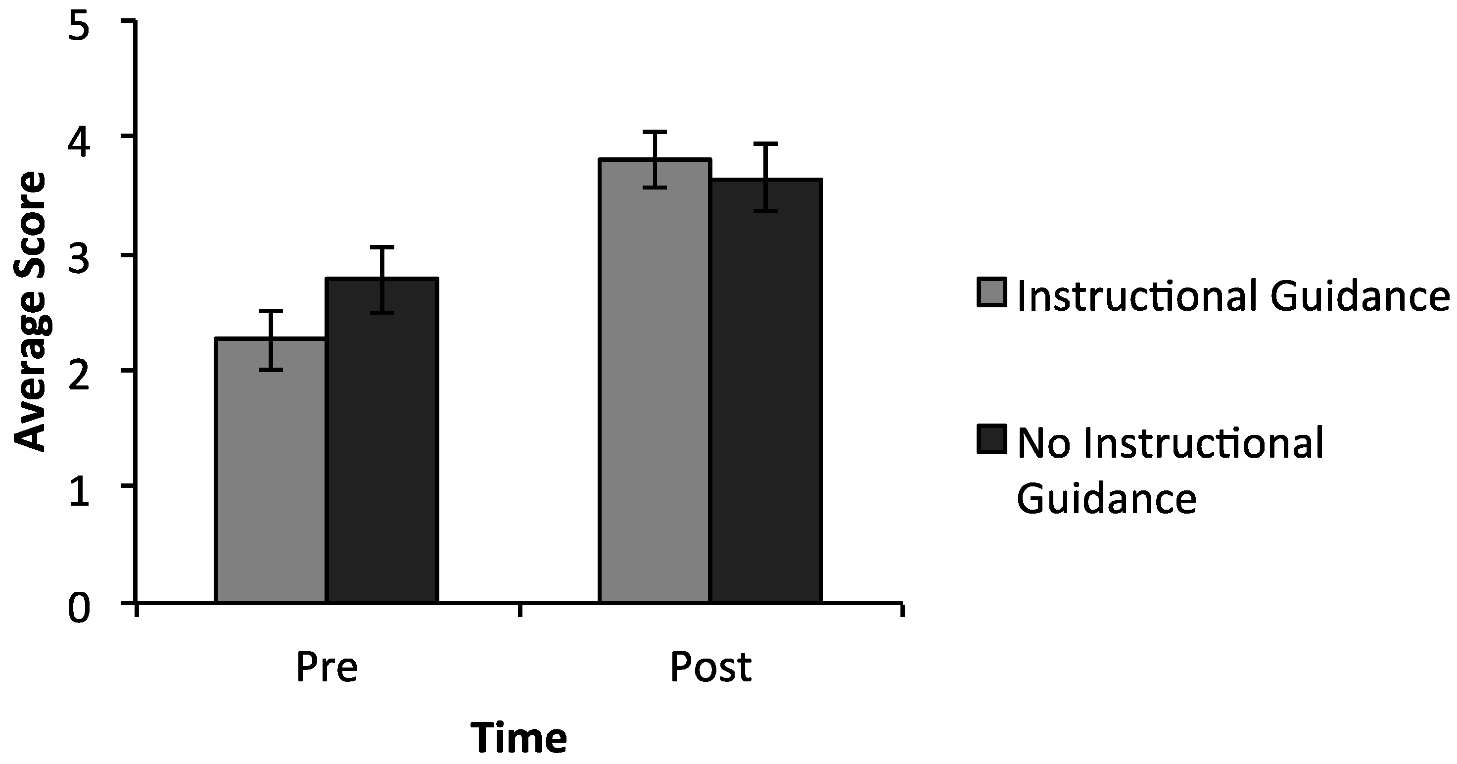 Education 07 00052 g006 550