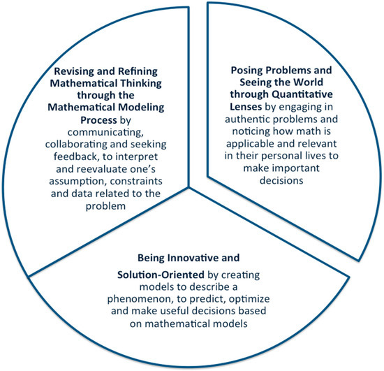 research problems in education