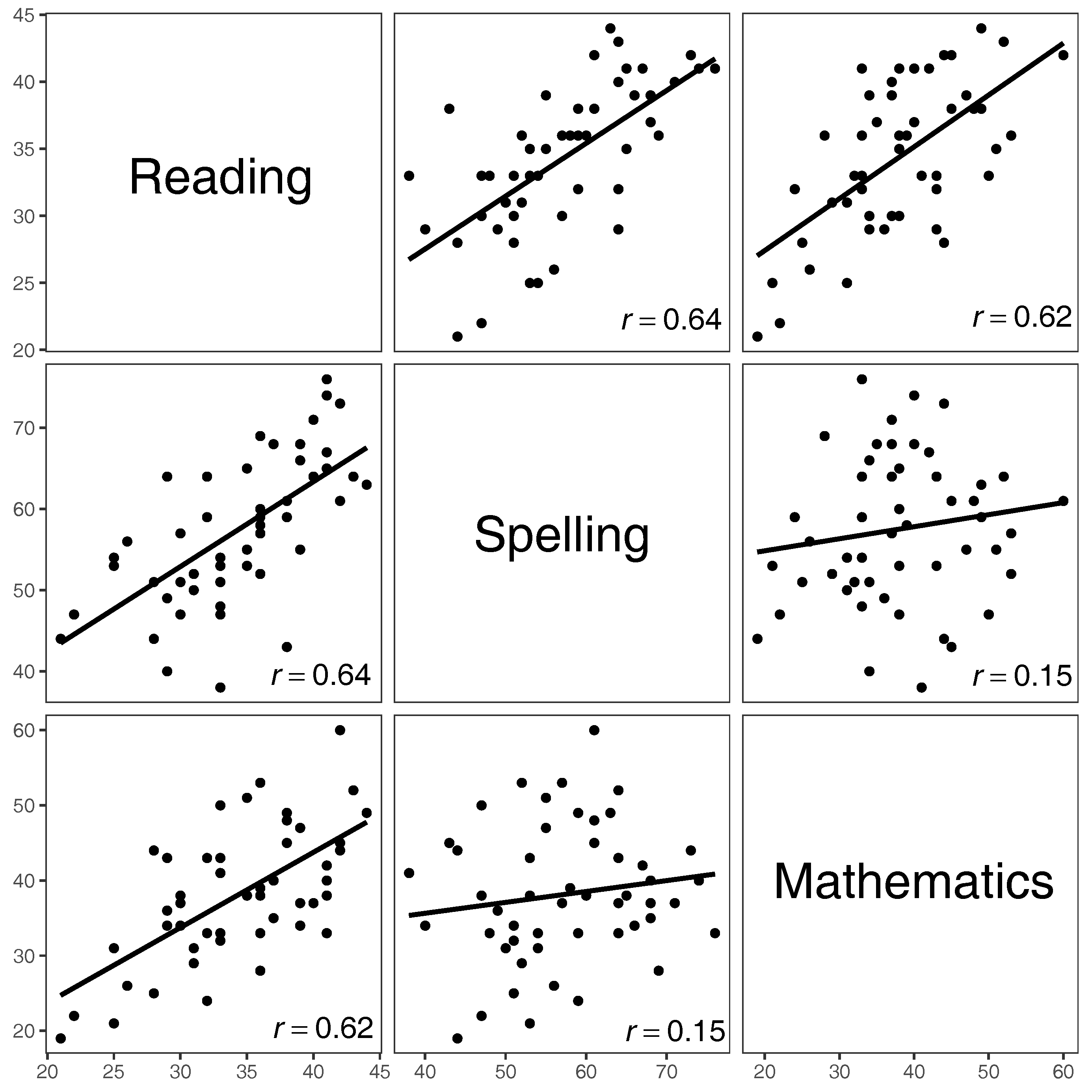 Education 07 00077 g003