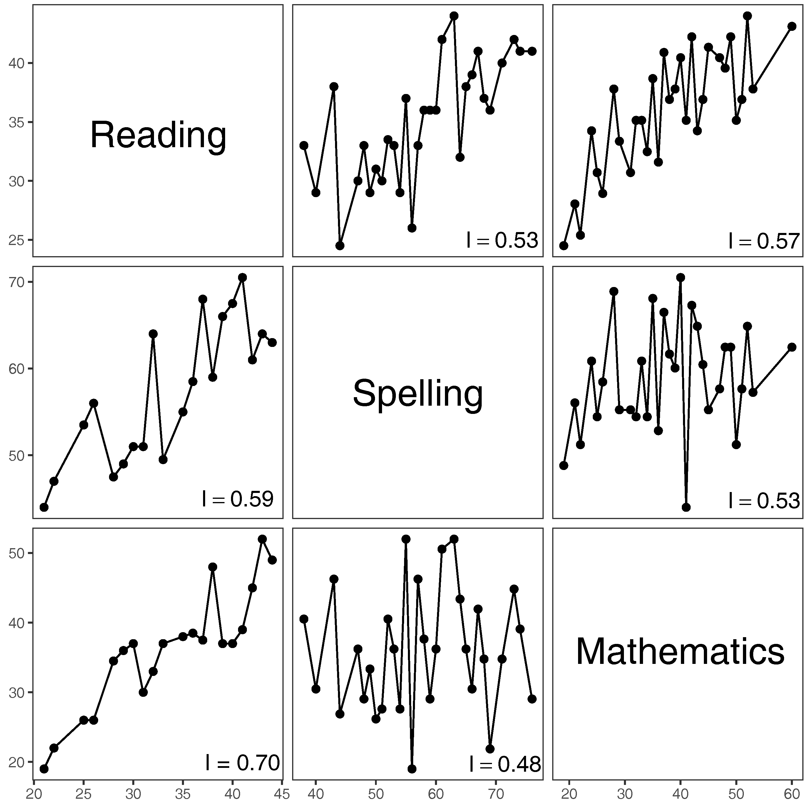 Education 07 00077 g004