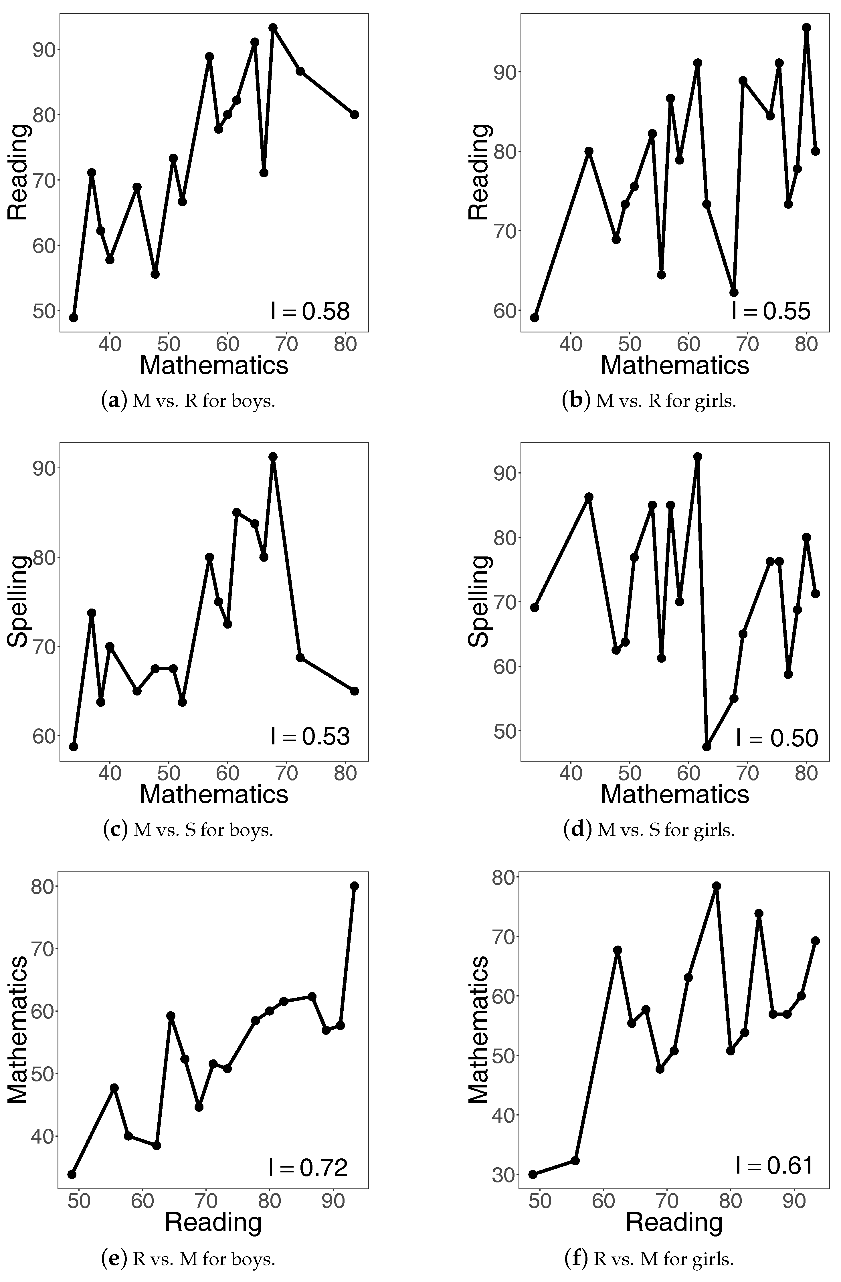 Education 07 00077 g012