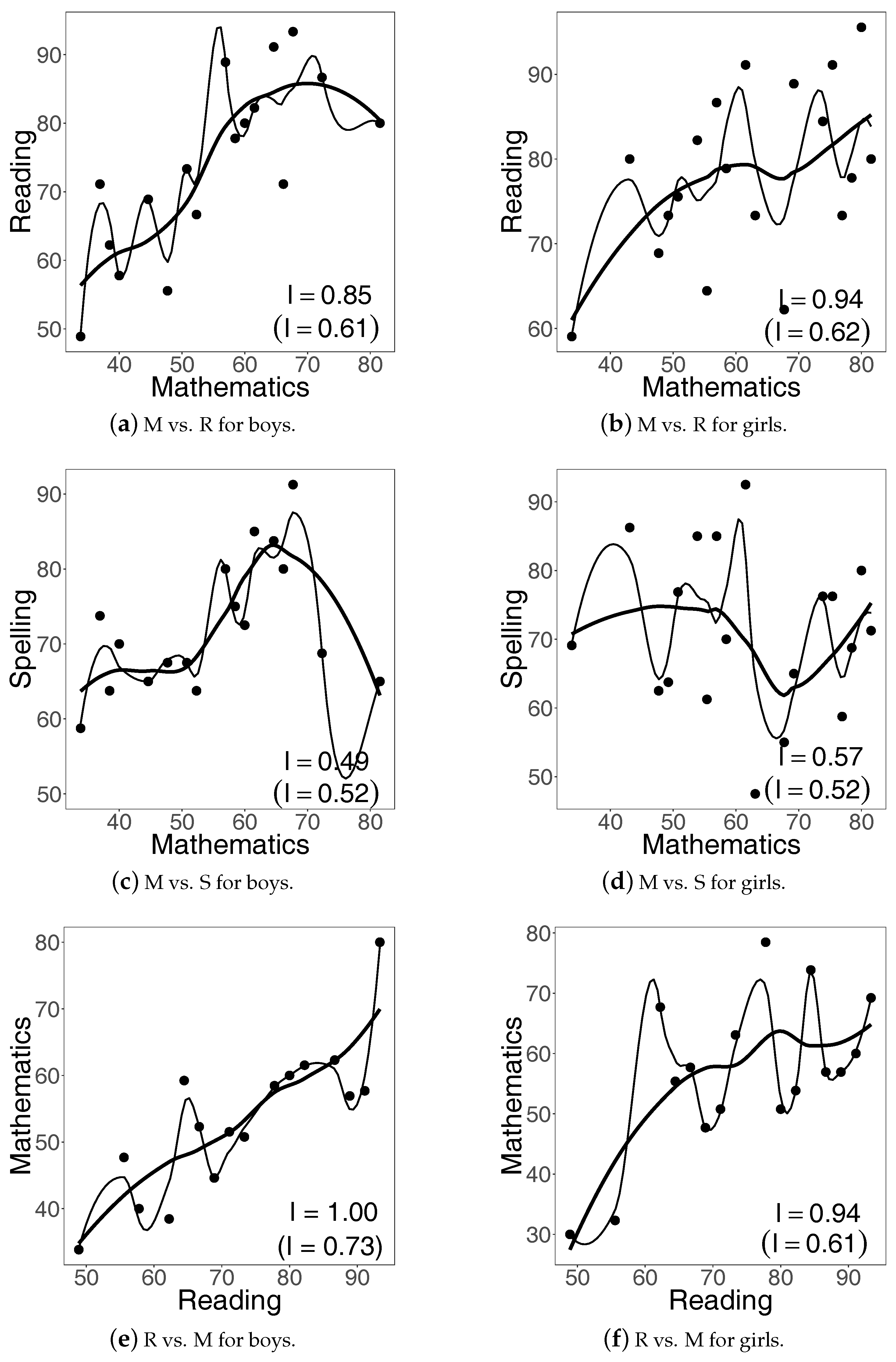 Education 07 00077 g014