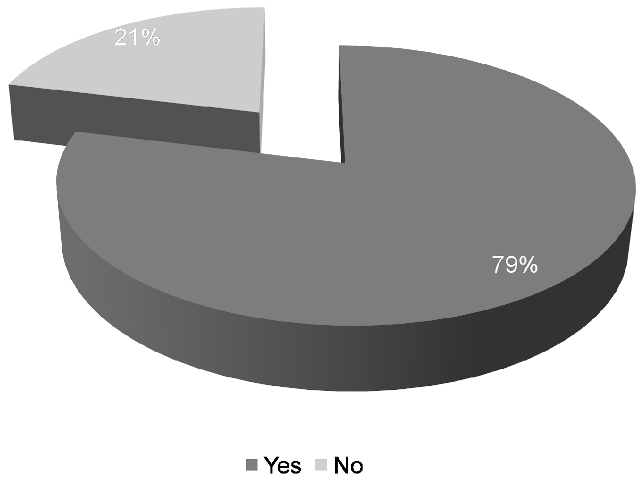 Education 07 00079 g006