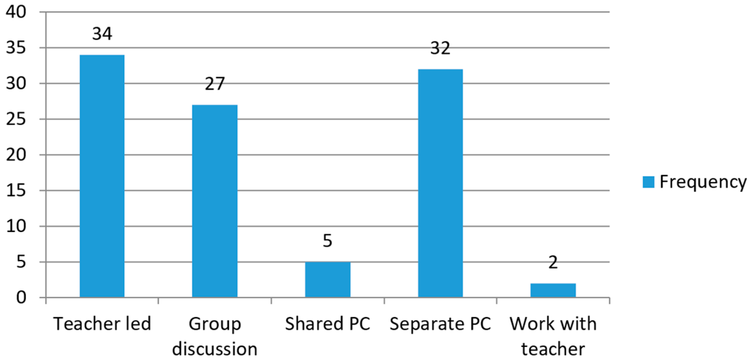 Education 07 00080 g001 550