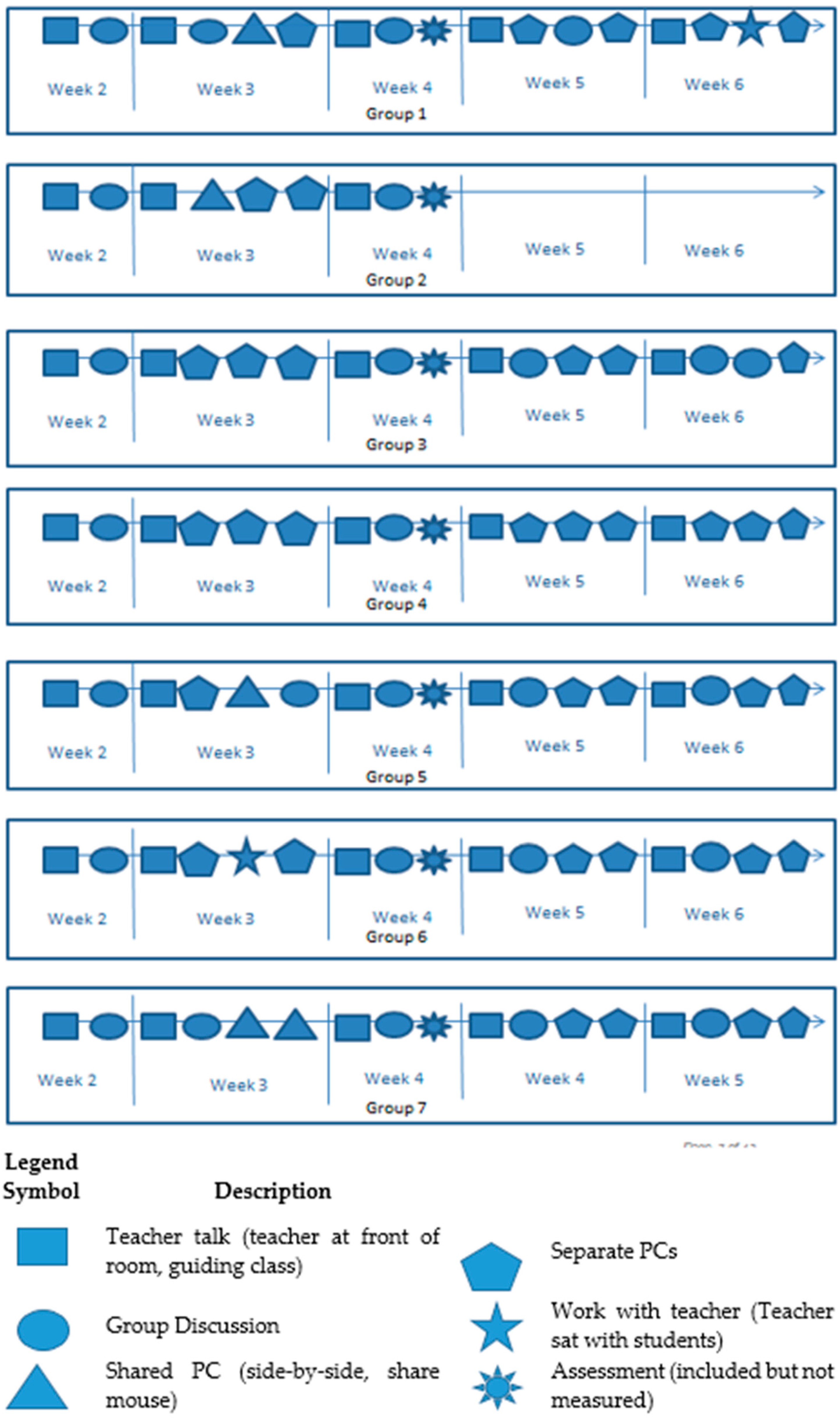 Education 07 00080 g002 550