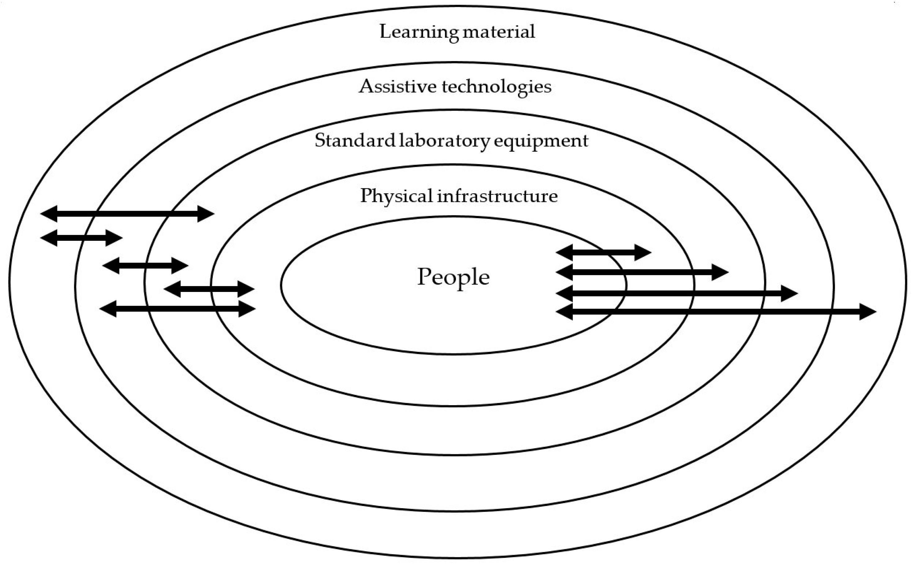 Education 07 00085 g002 550