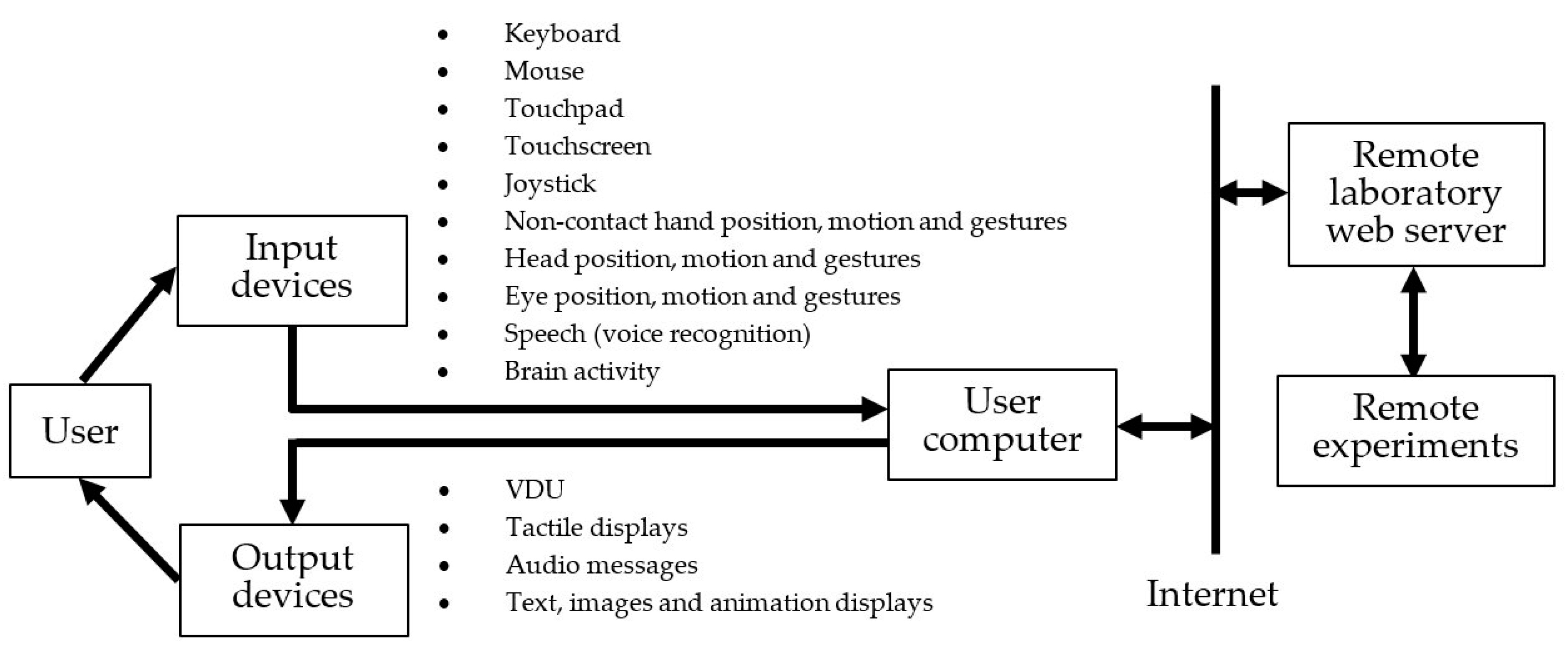 Education 07 00085 g004 550