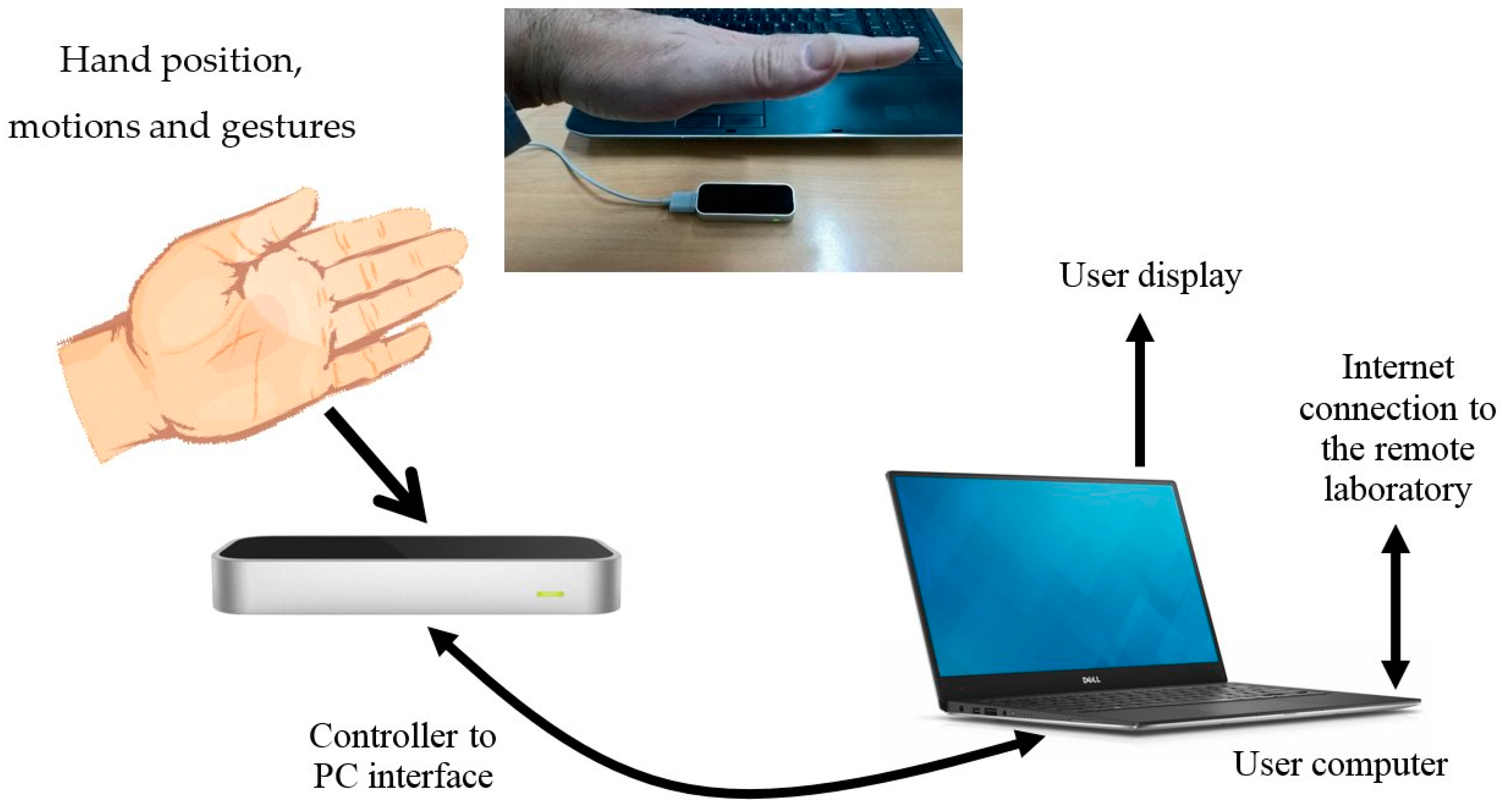 Education 07 00085 g006 550