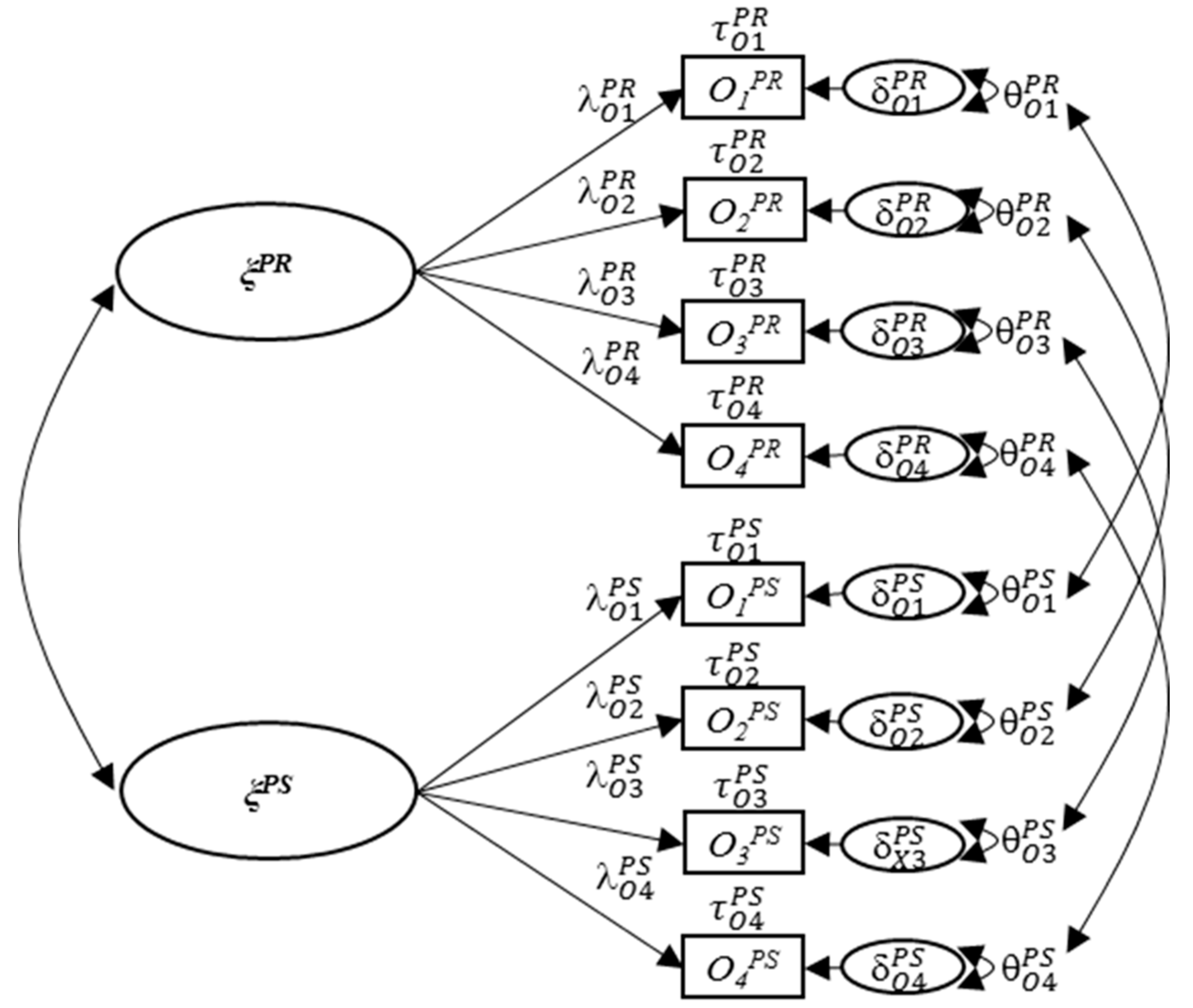 Education Sciences Free Full Text Evaluating Undergraduate Research Experiences Development Of A Self Report Tool Html
